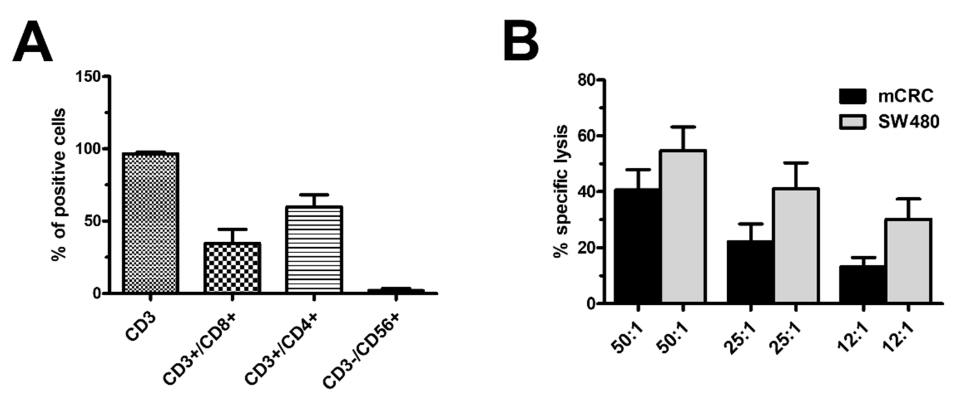 Cancers 14 03312 g001