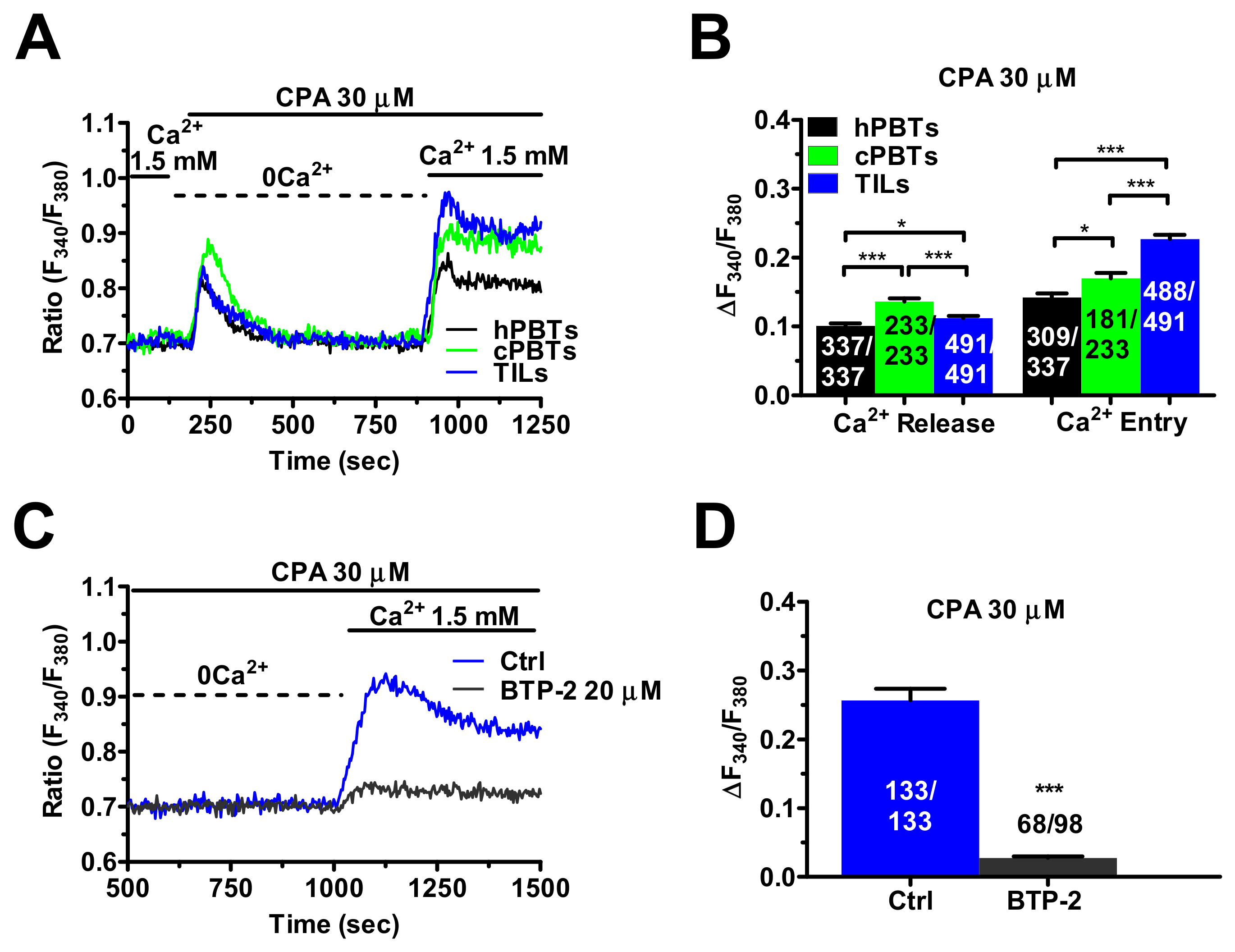 Cancers 14 03312 g002