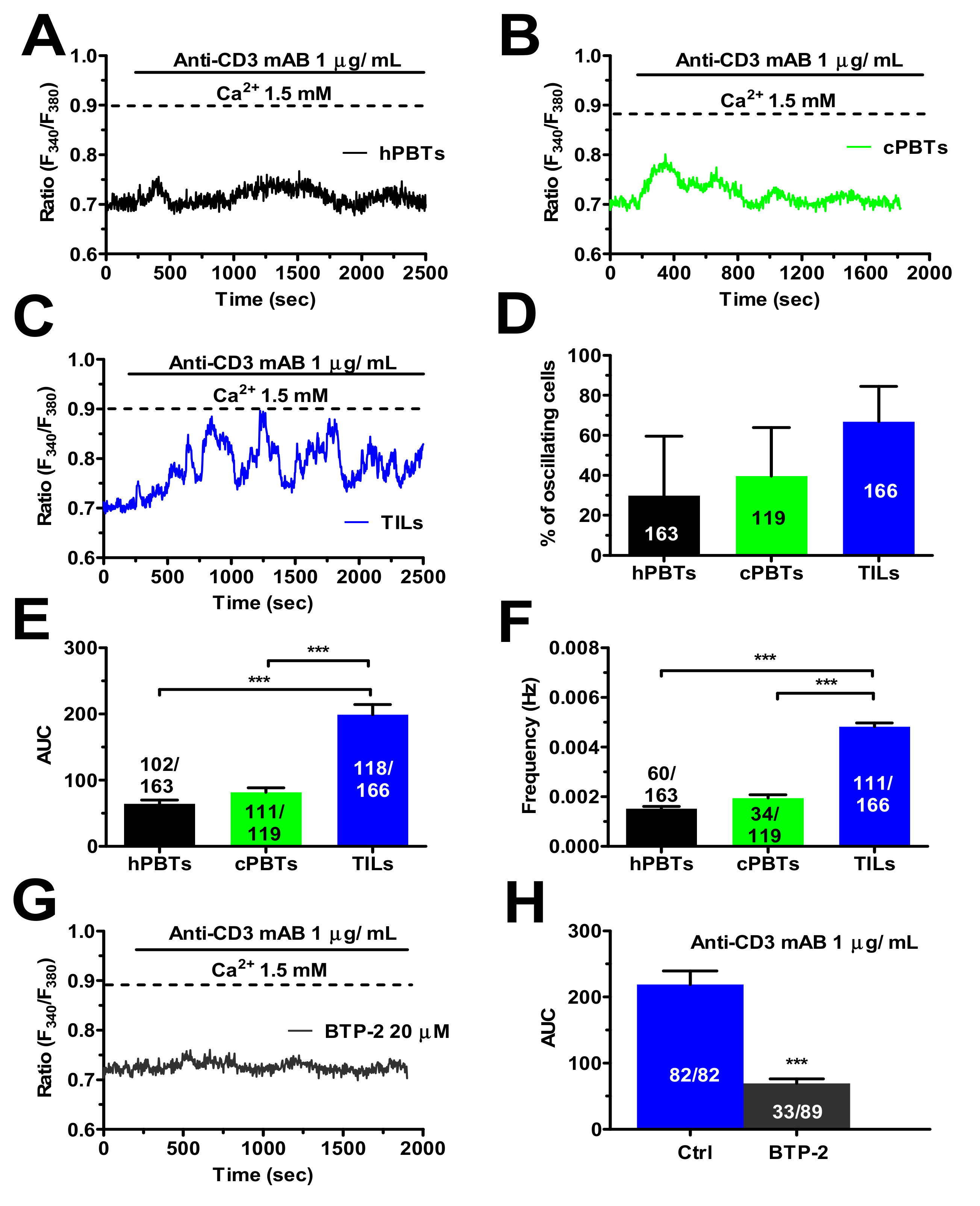 Cancers 14 03312 g006