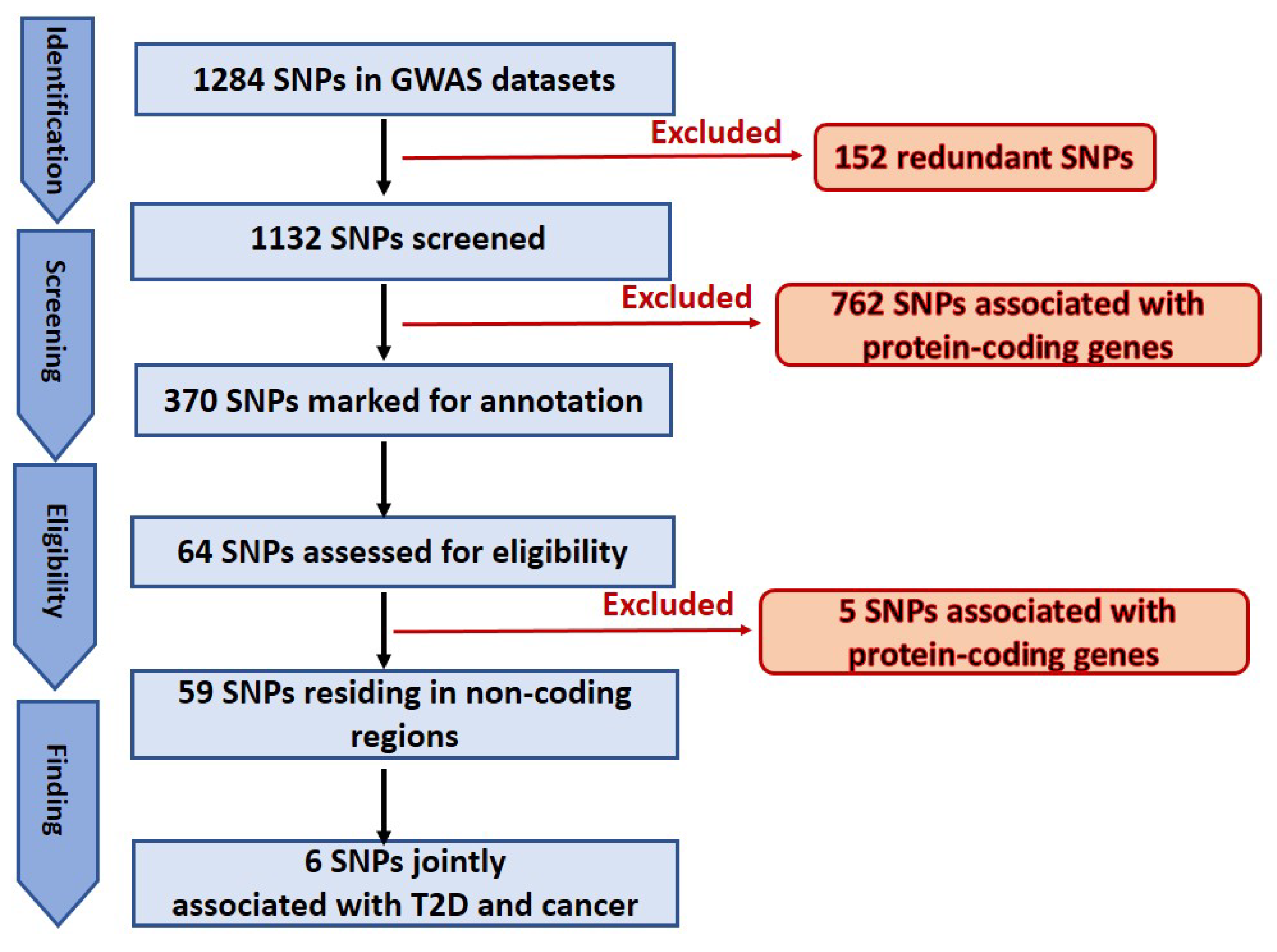 Cancers 14 03313 g002 Cancers 14 03313 g002