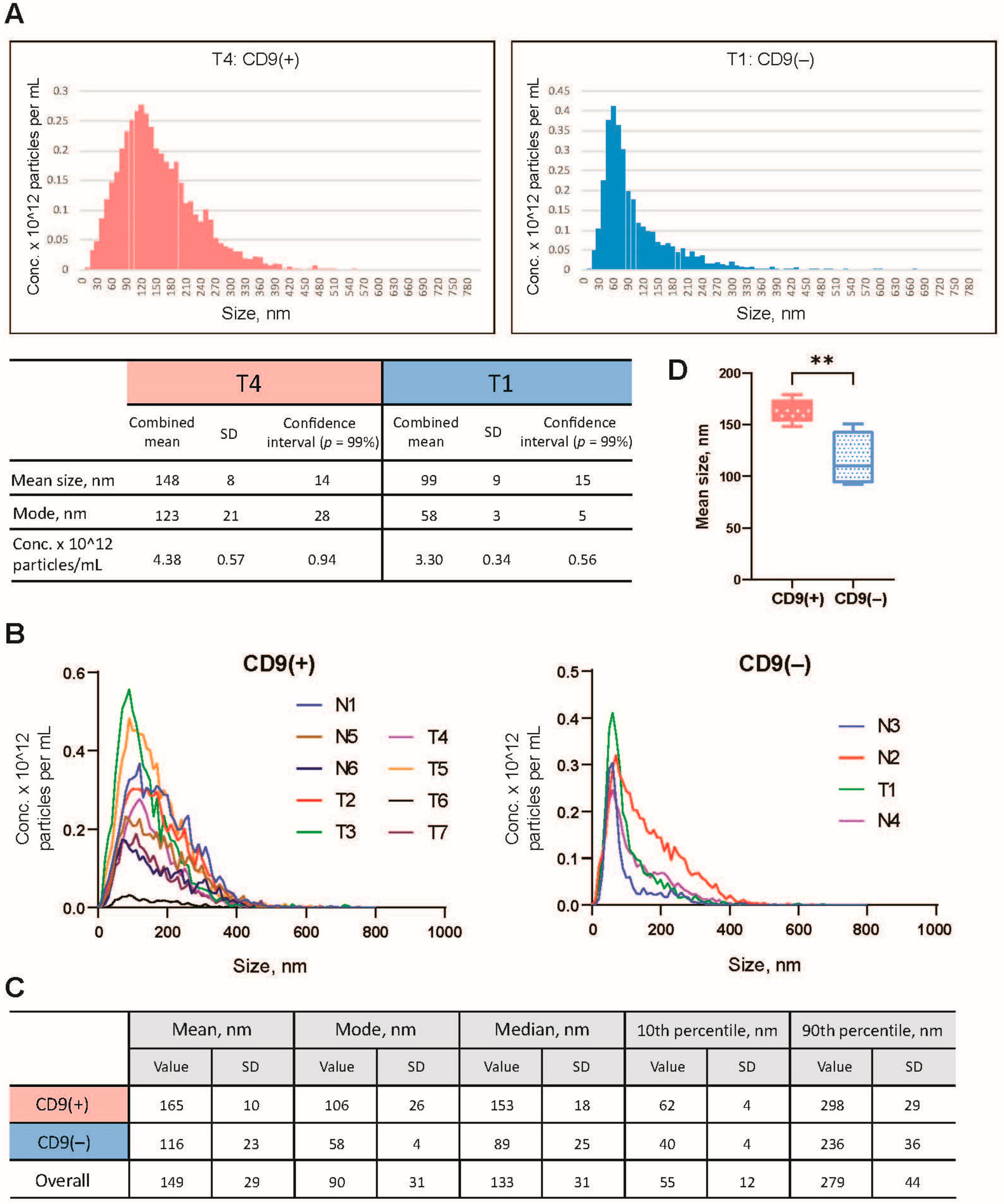 Cancers 14 03314 g001