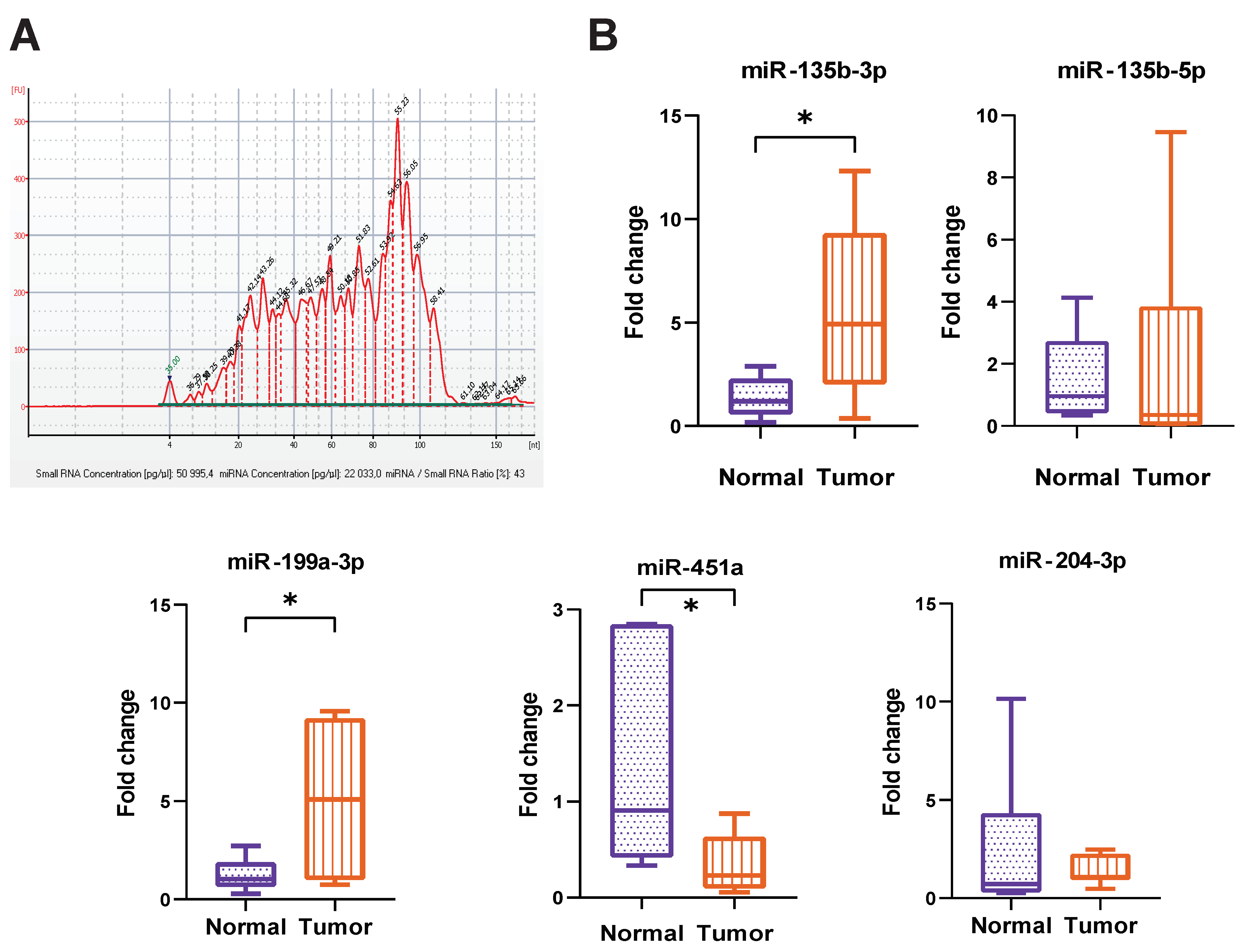 Cancers 14 03314 g004