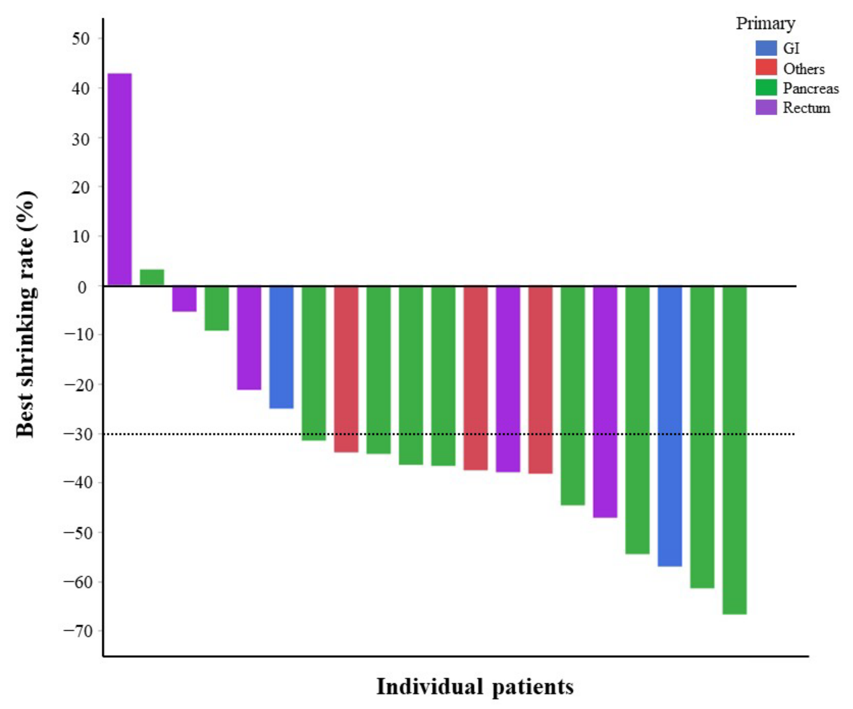 Cancers 14 03317 g002