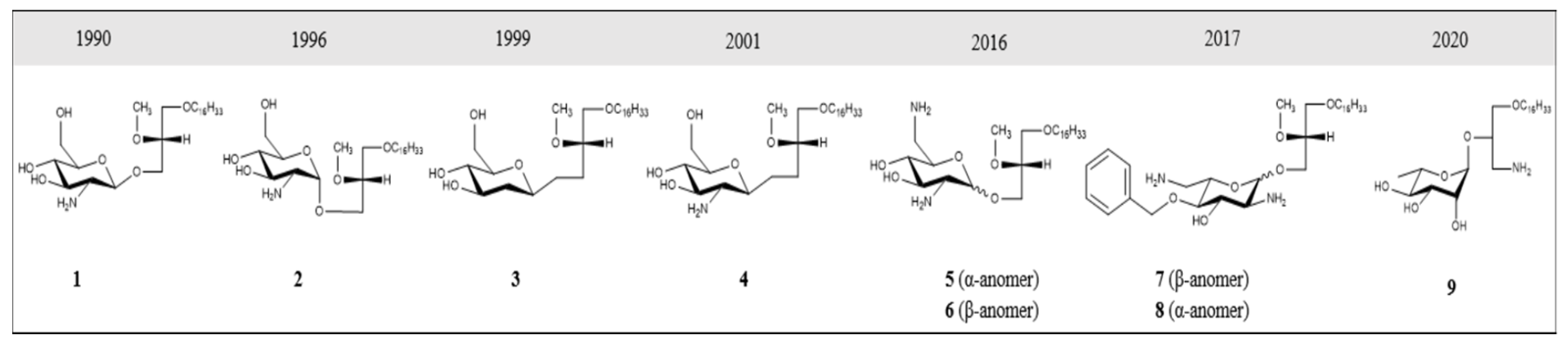 Cancers 14 03318 g002