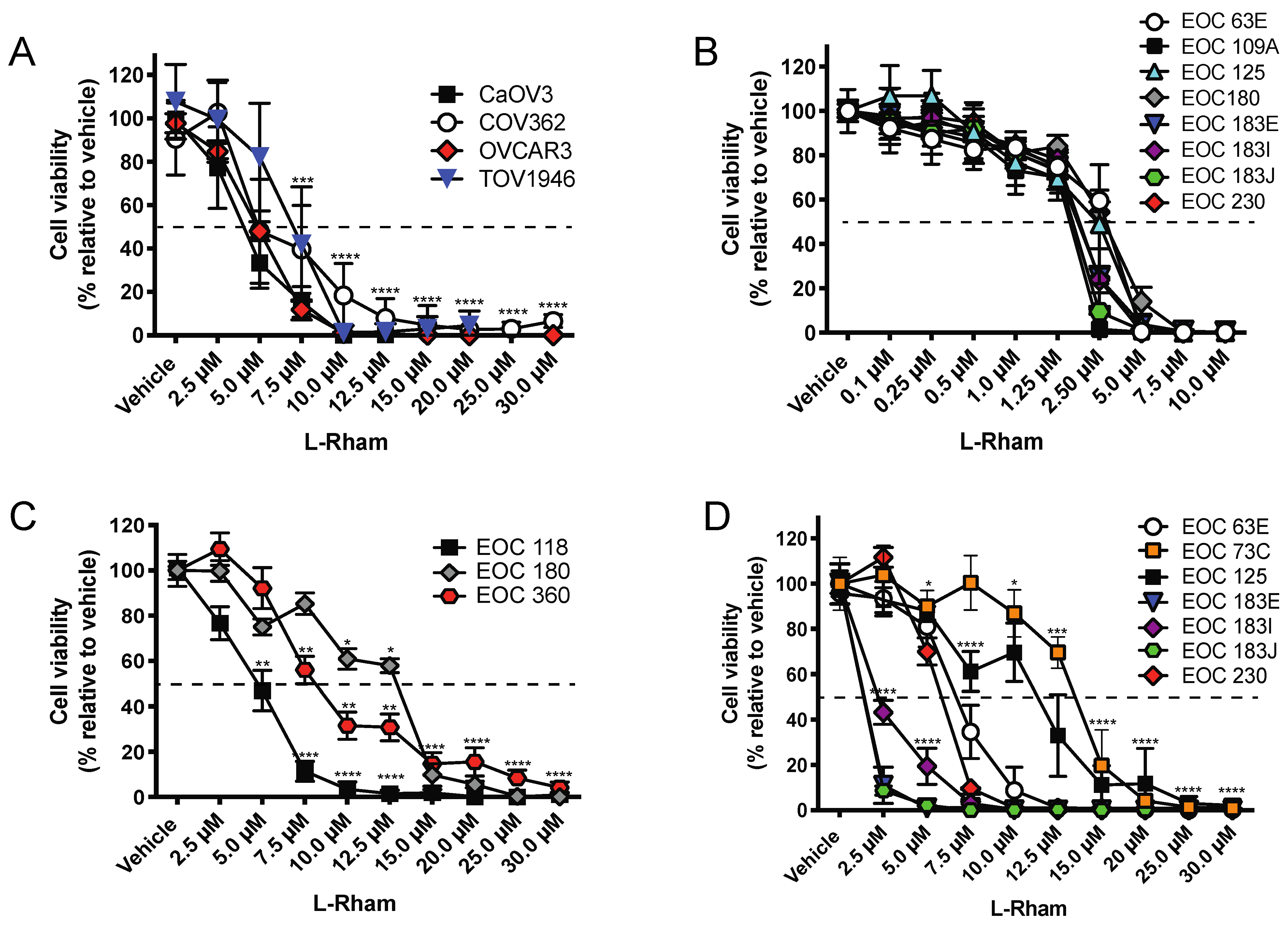 Cancers 14 03318 g004