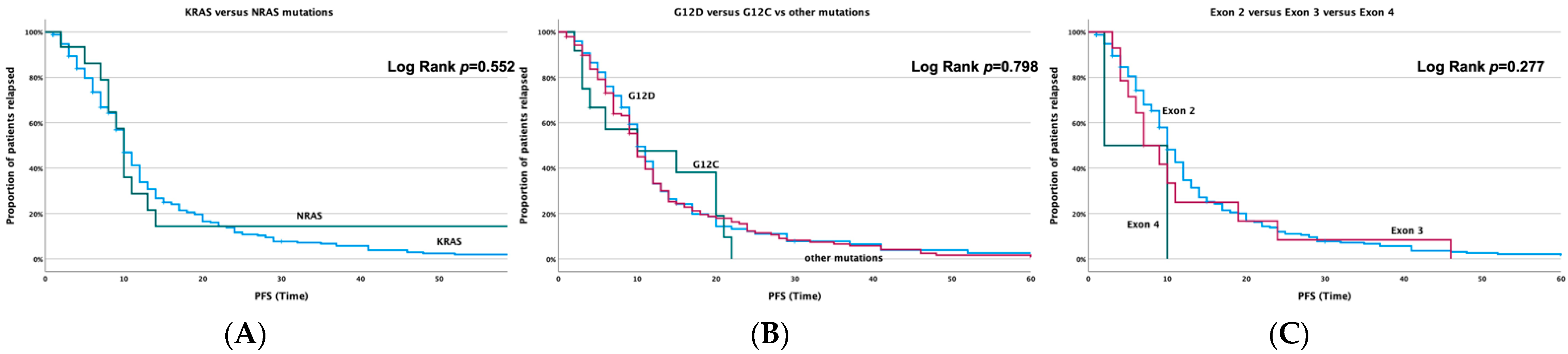 Cancers 14 03320 g001