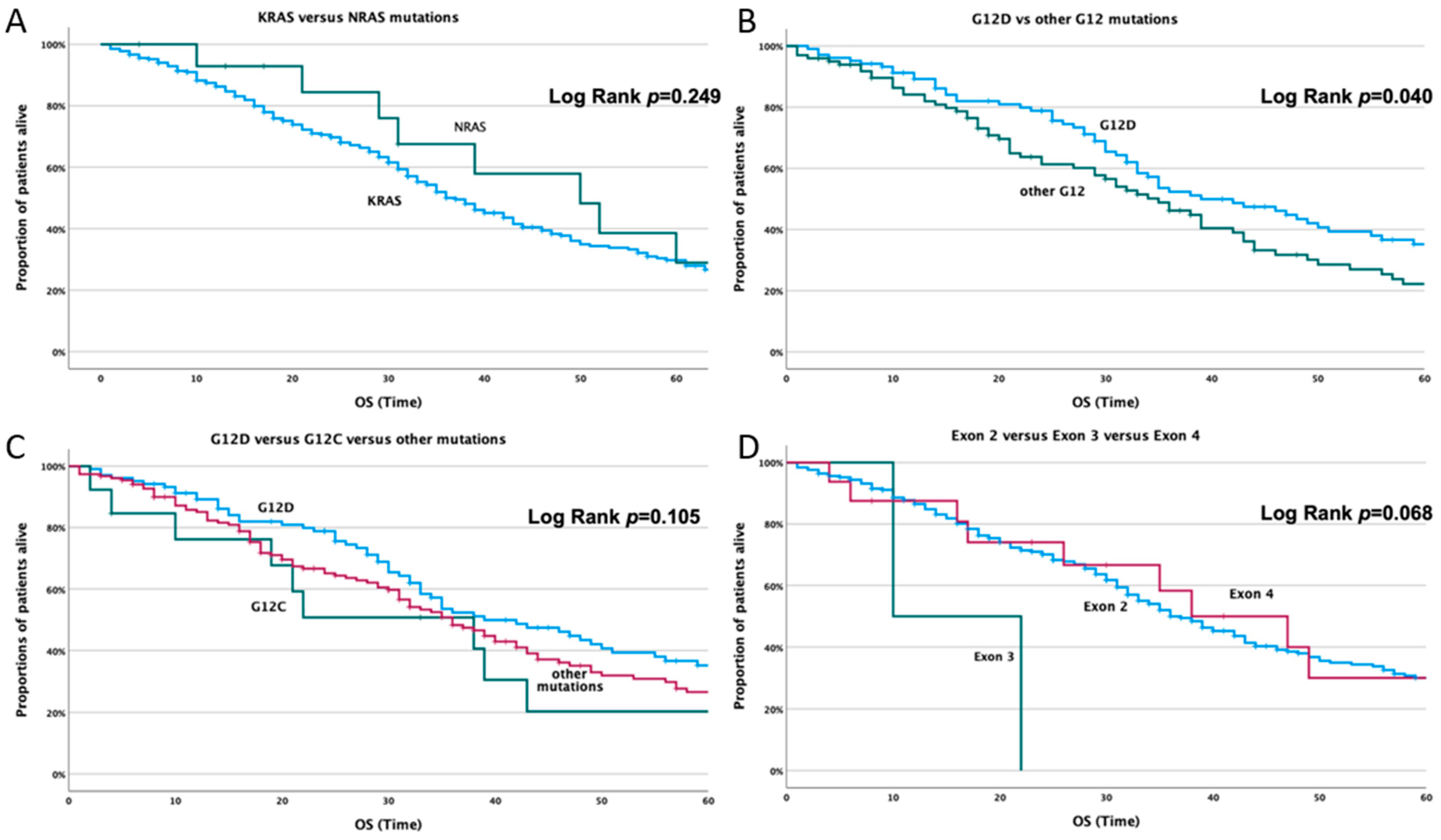 Cancers 14 03320 g002