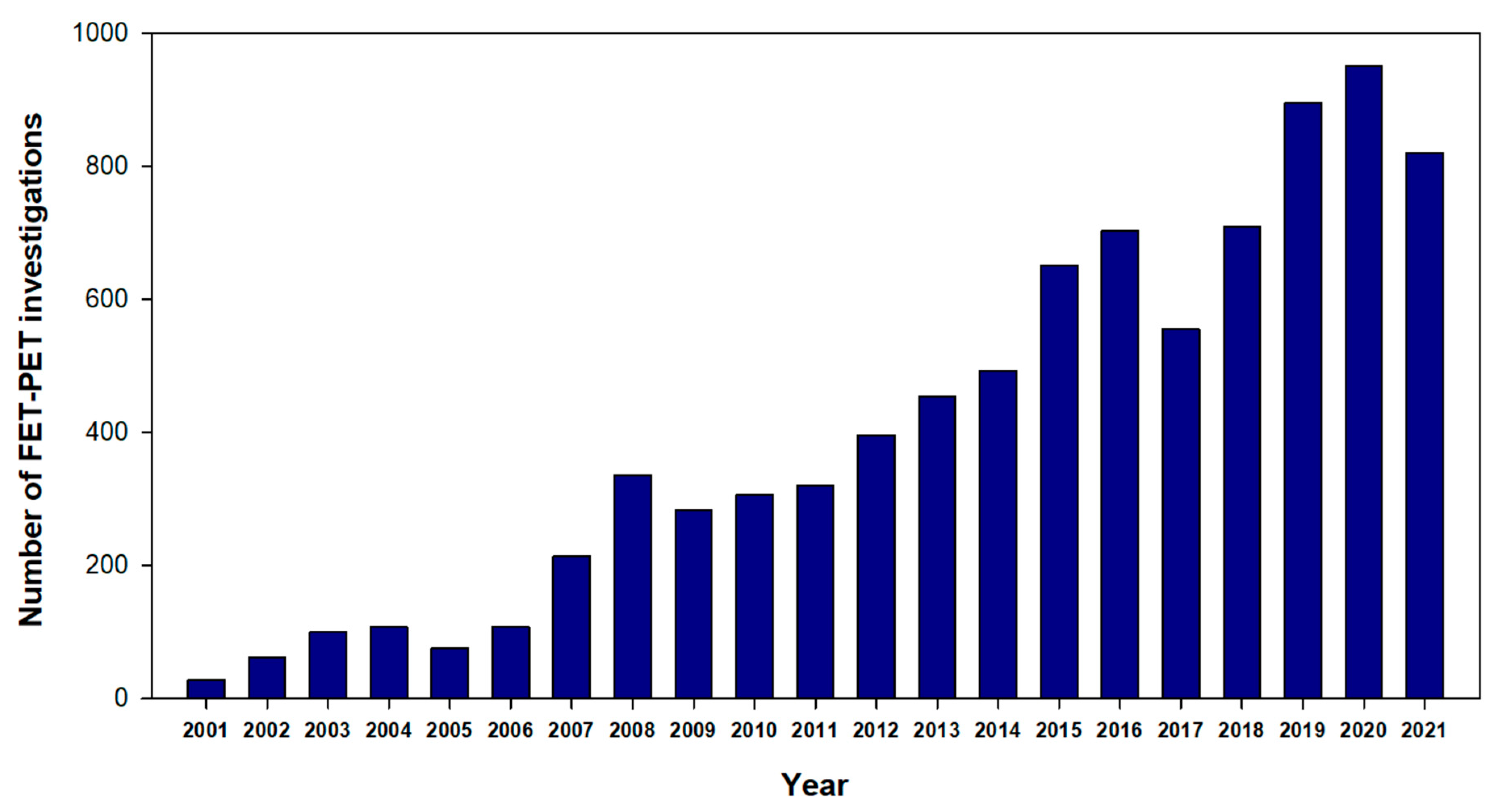 Cancers 14 03336 g001
