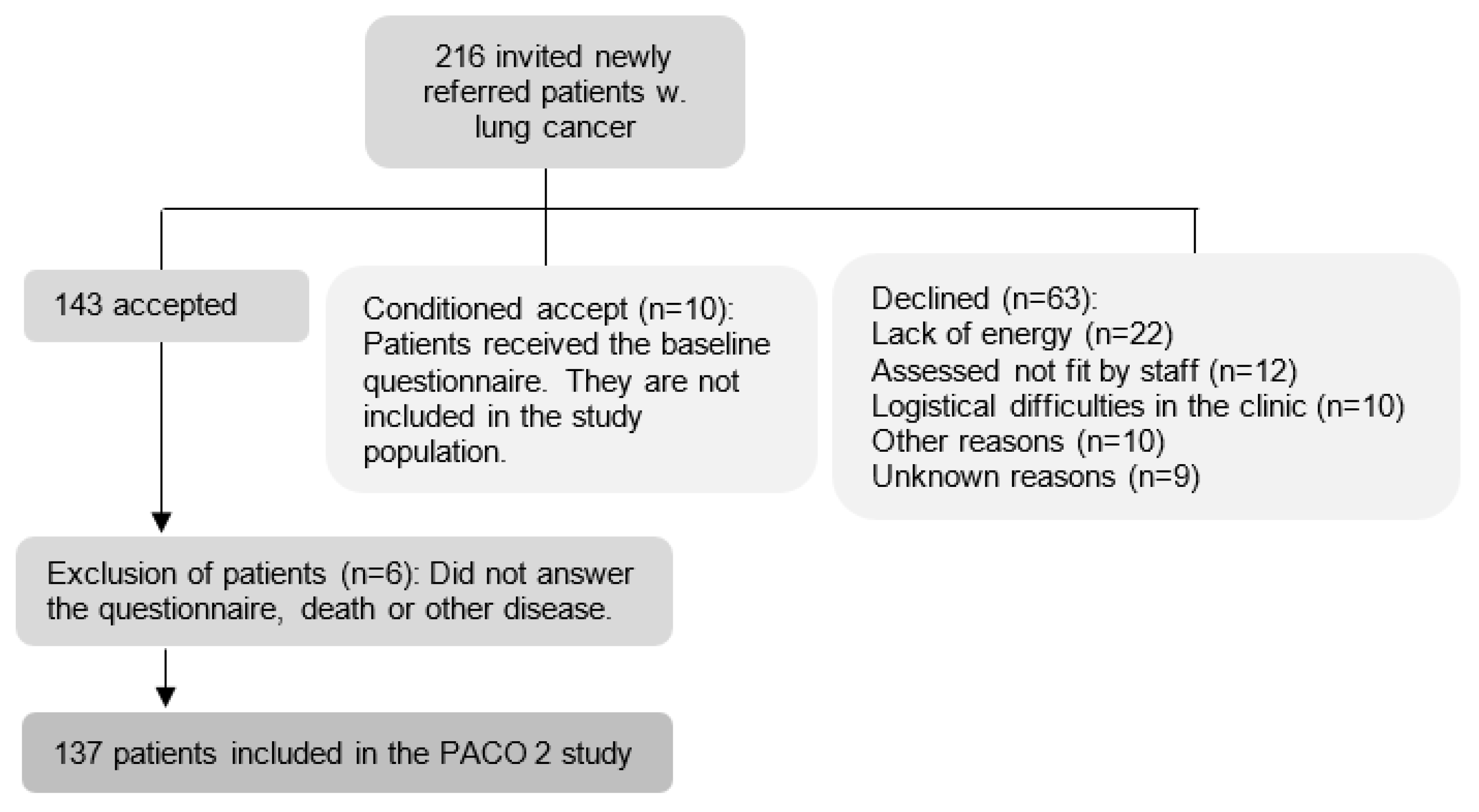 Cancers 14 03343 g001 550