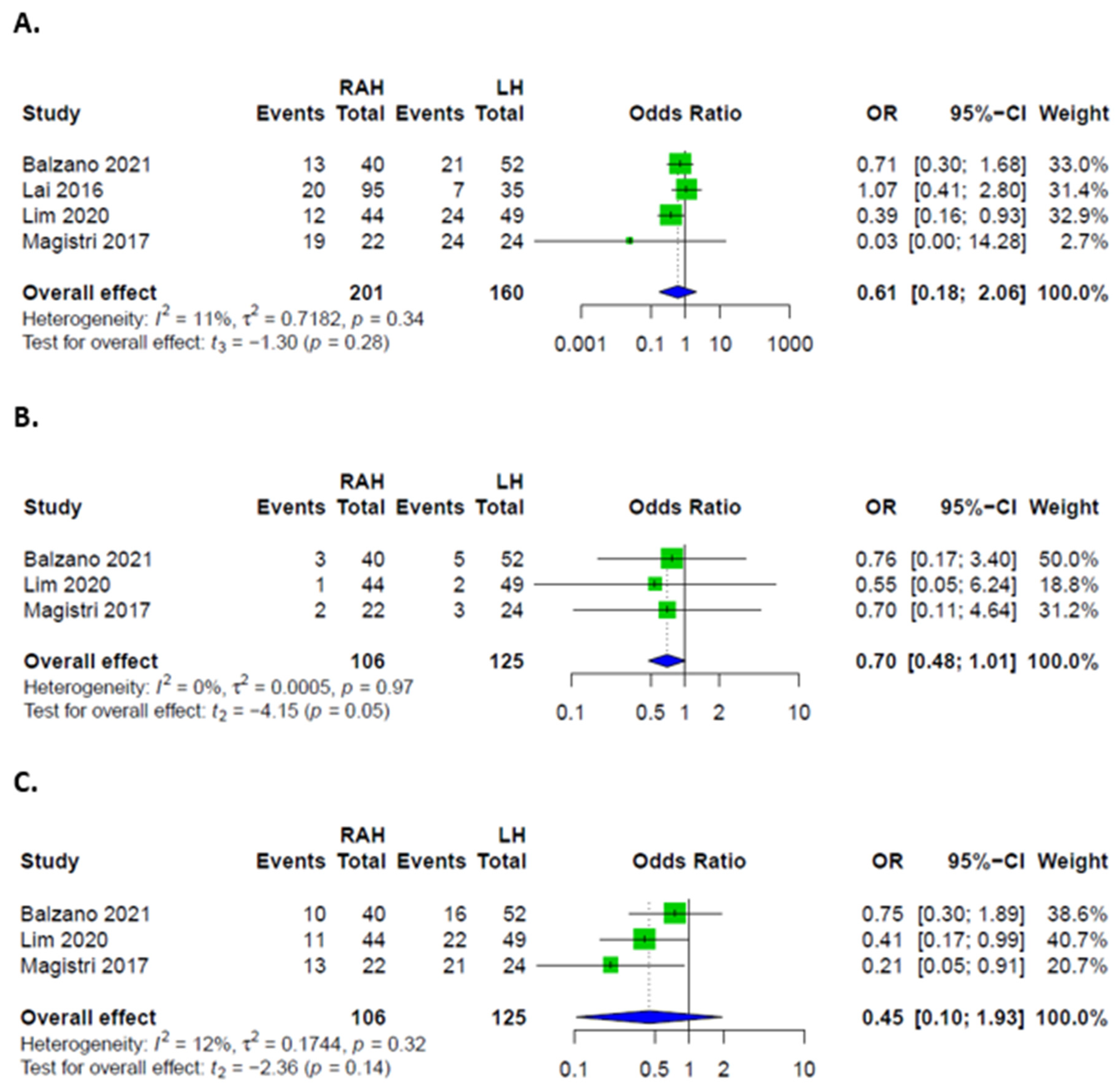 Cancers 14 03359 g003 550