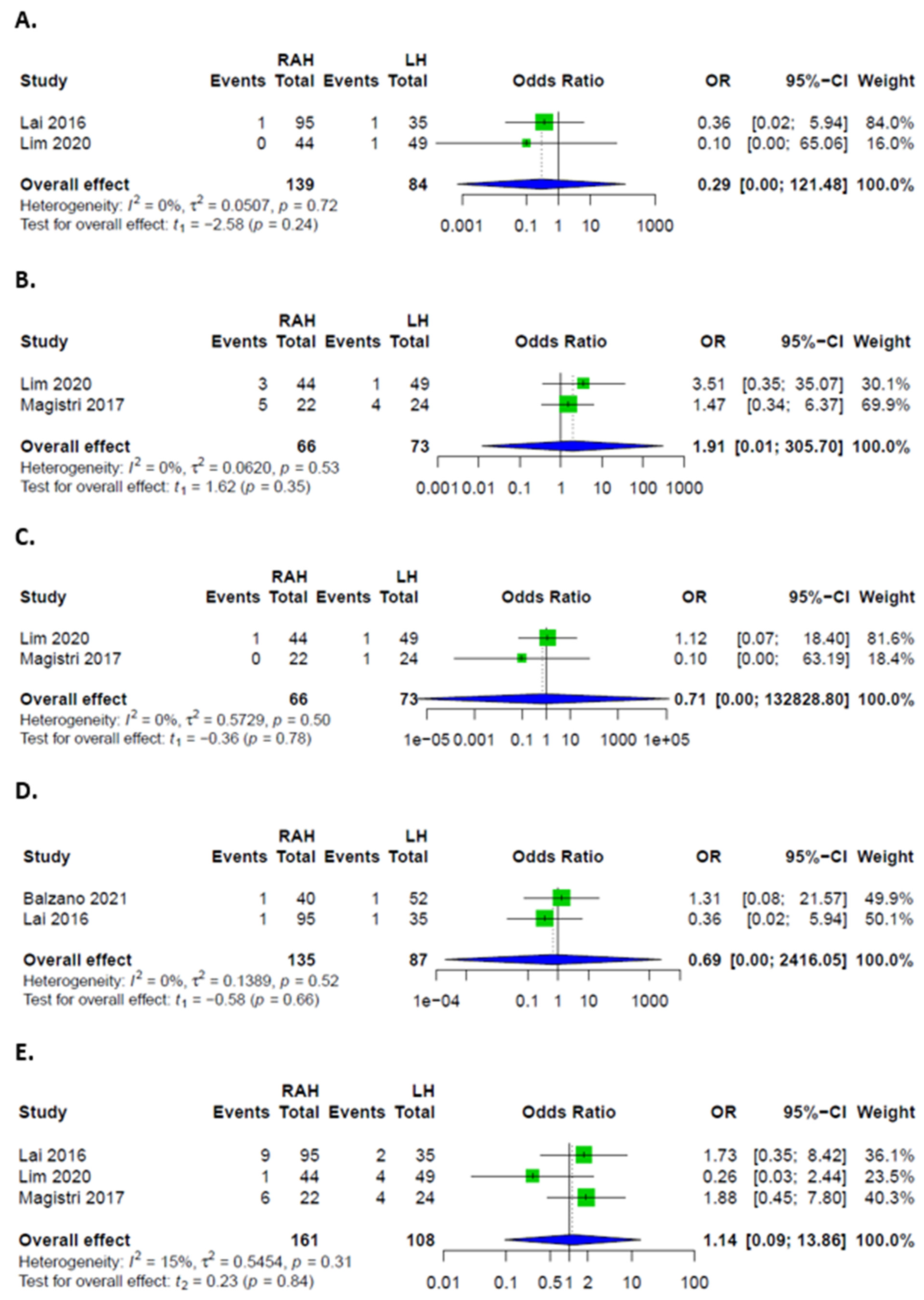 Cancers 14 03359 g004 550