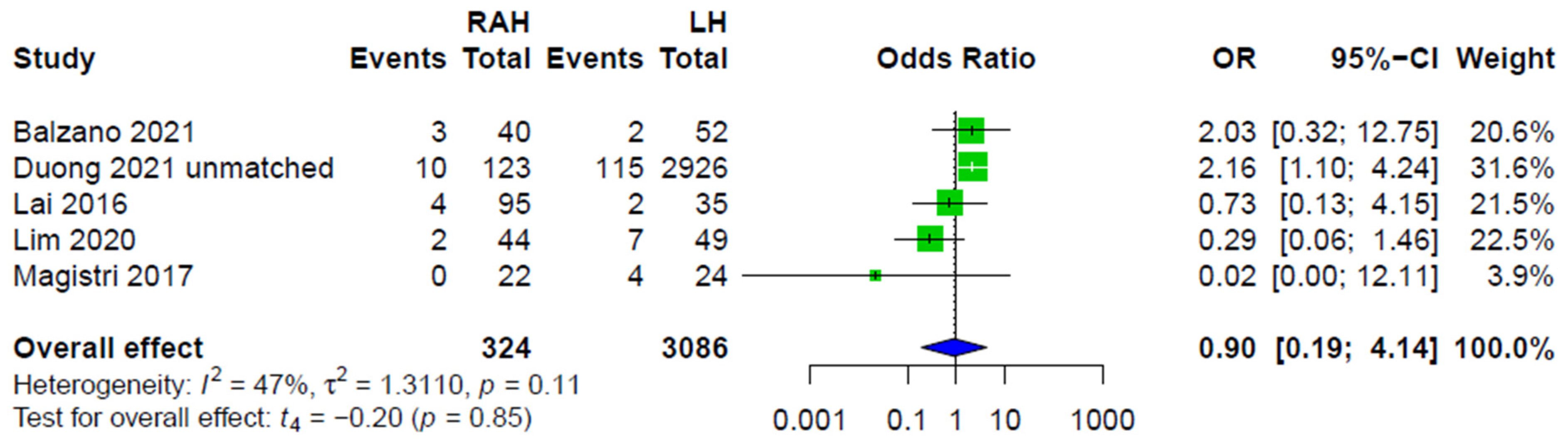 Cancers 14 03359 g006 550