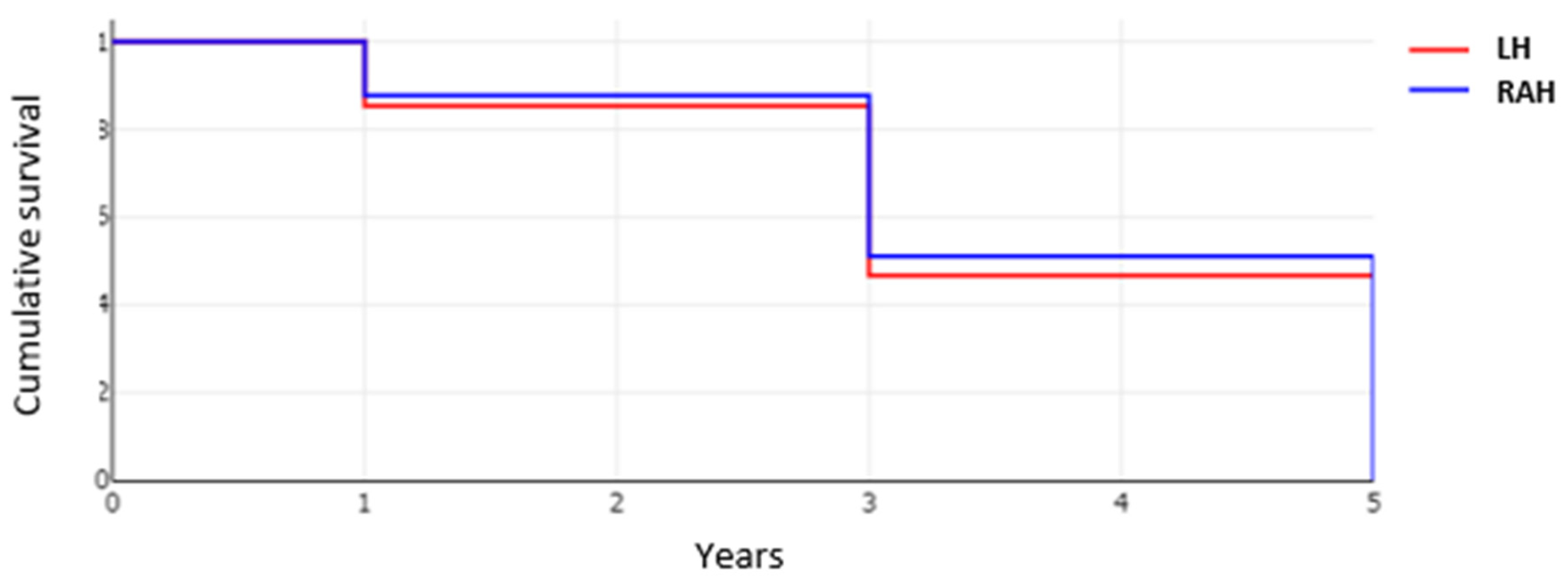 Cancers 14 03359 g007 550