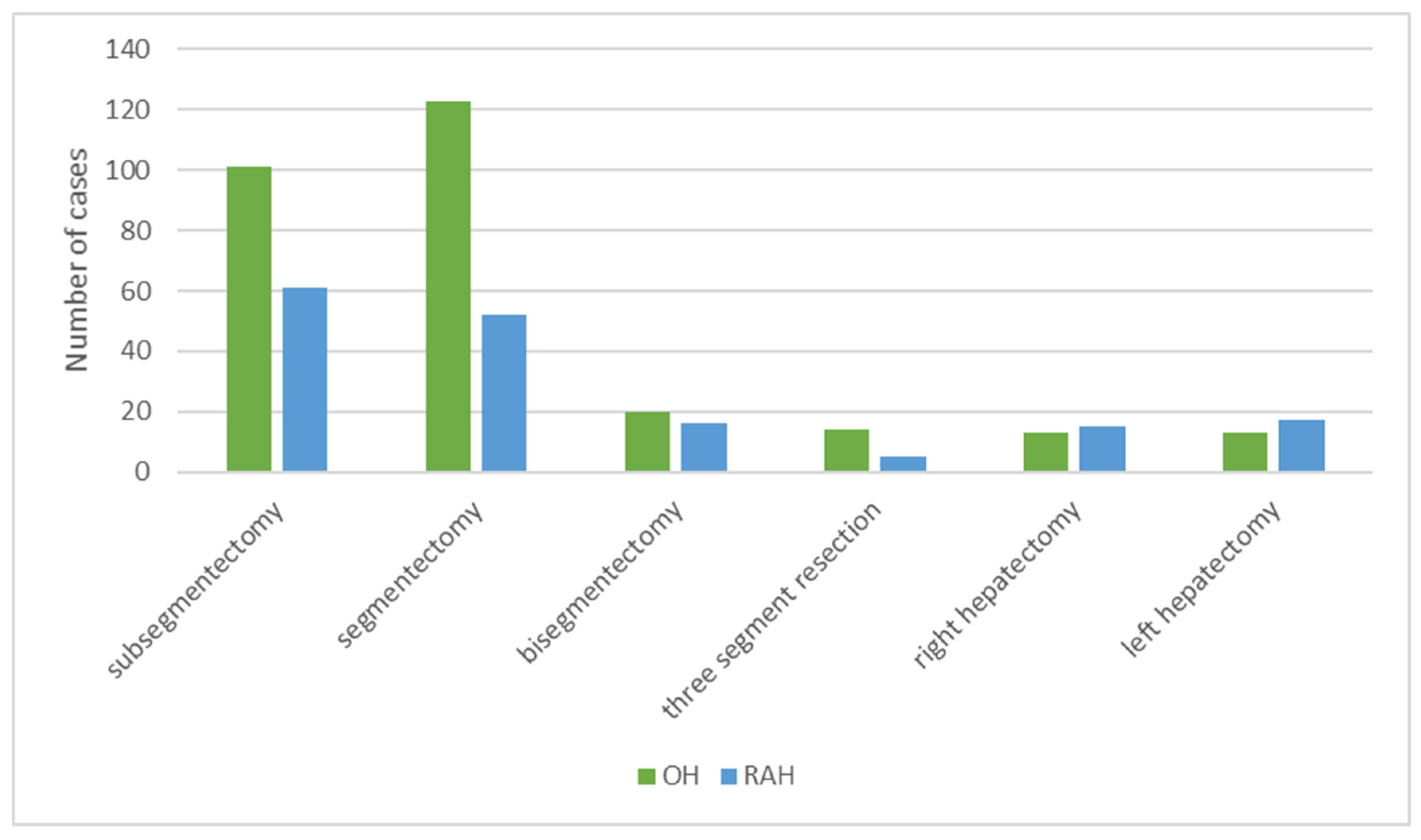 Cancers 14 03359 g008 550