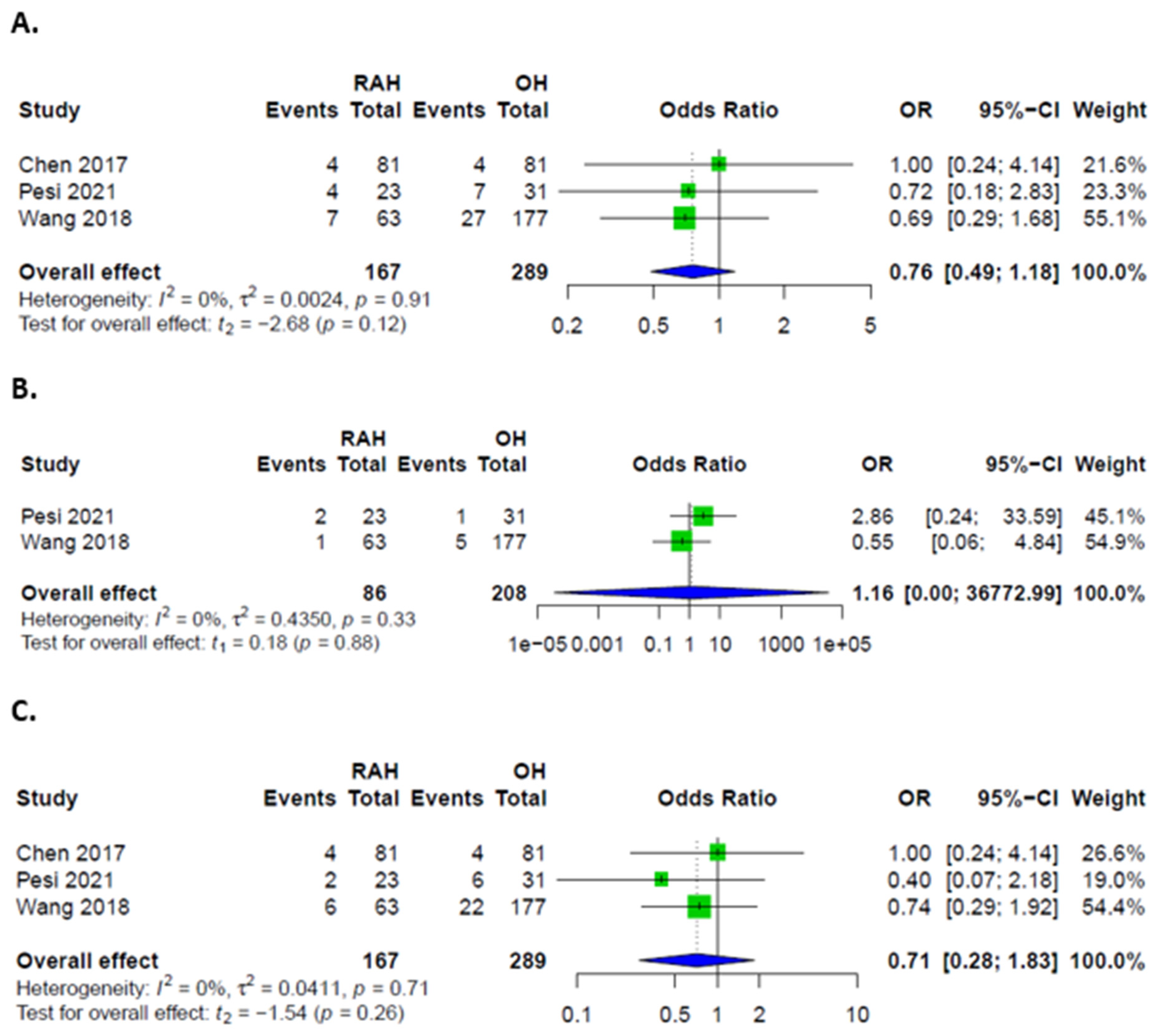 Cancers 14 03359 g009 550