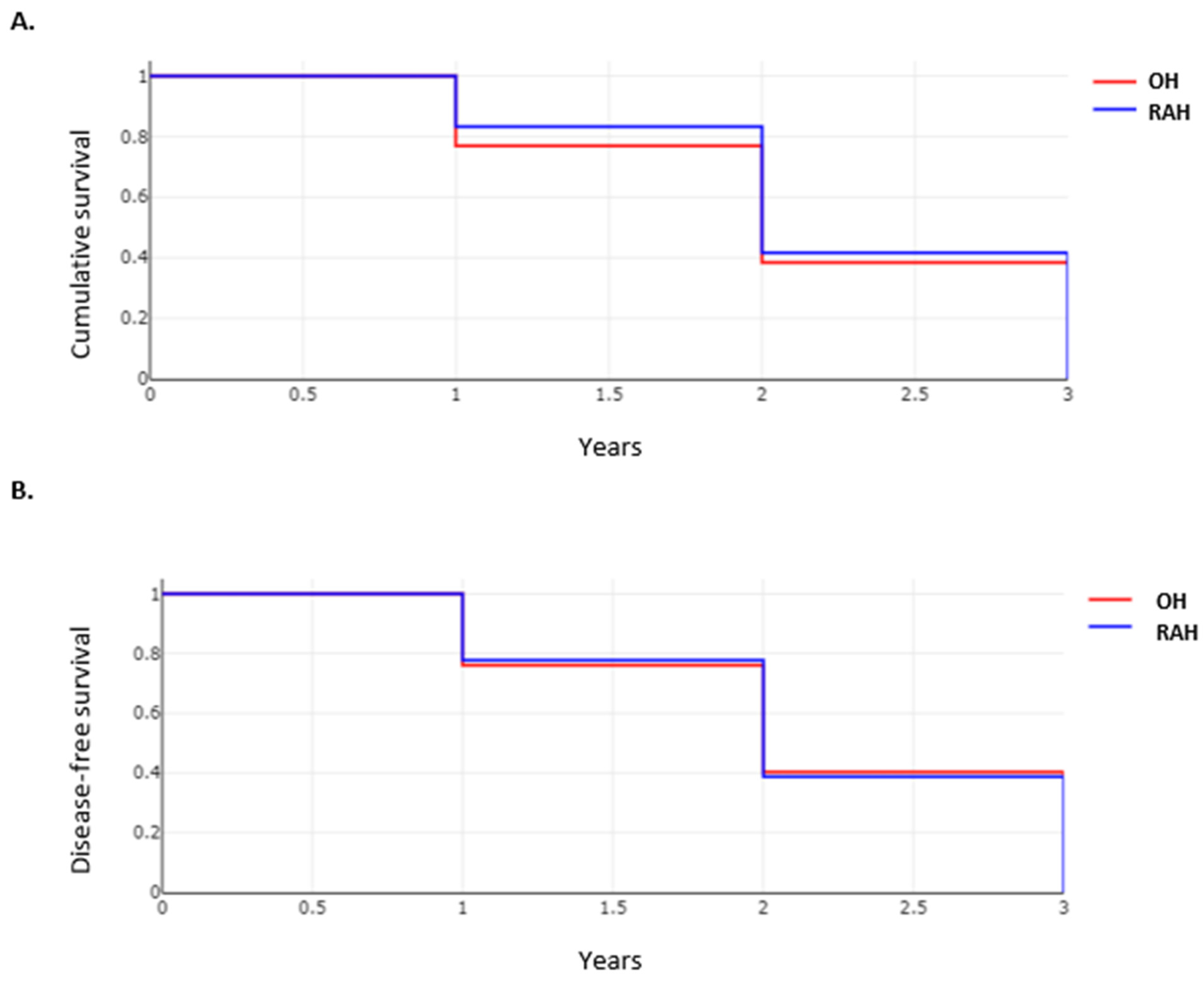 Cancers 14 03359 g011 550