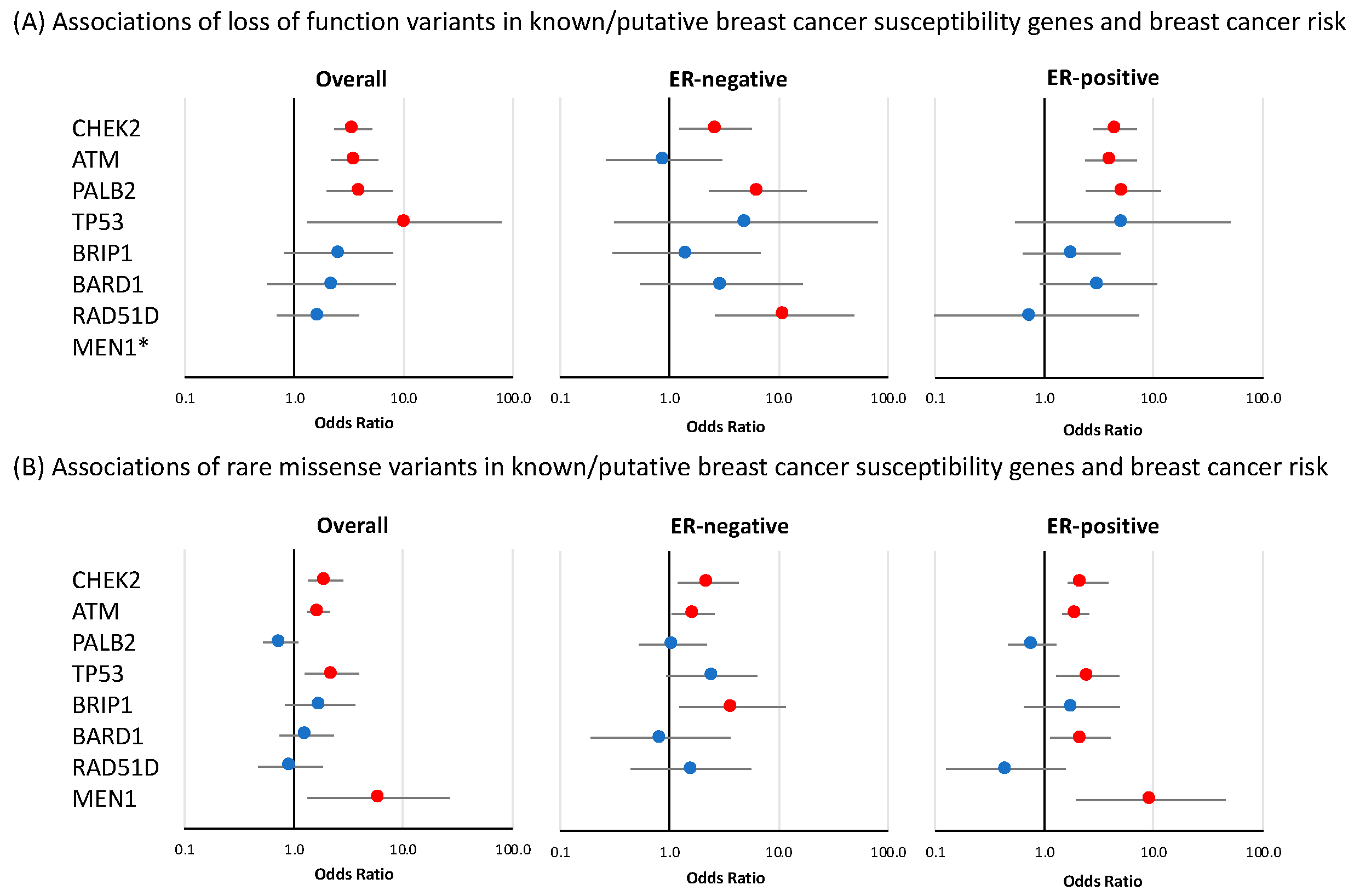 Cancers 14 03363 g002