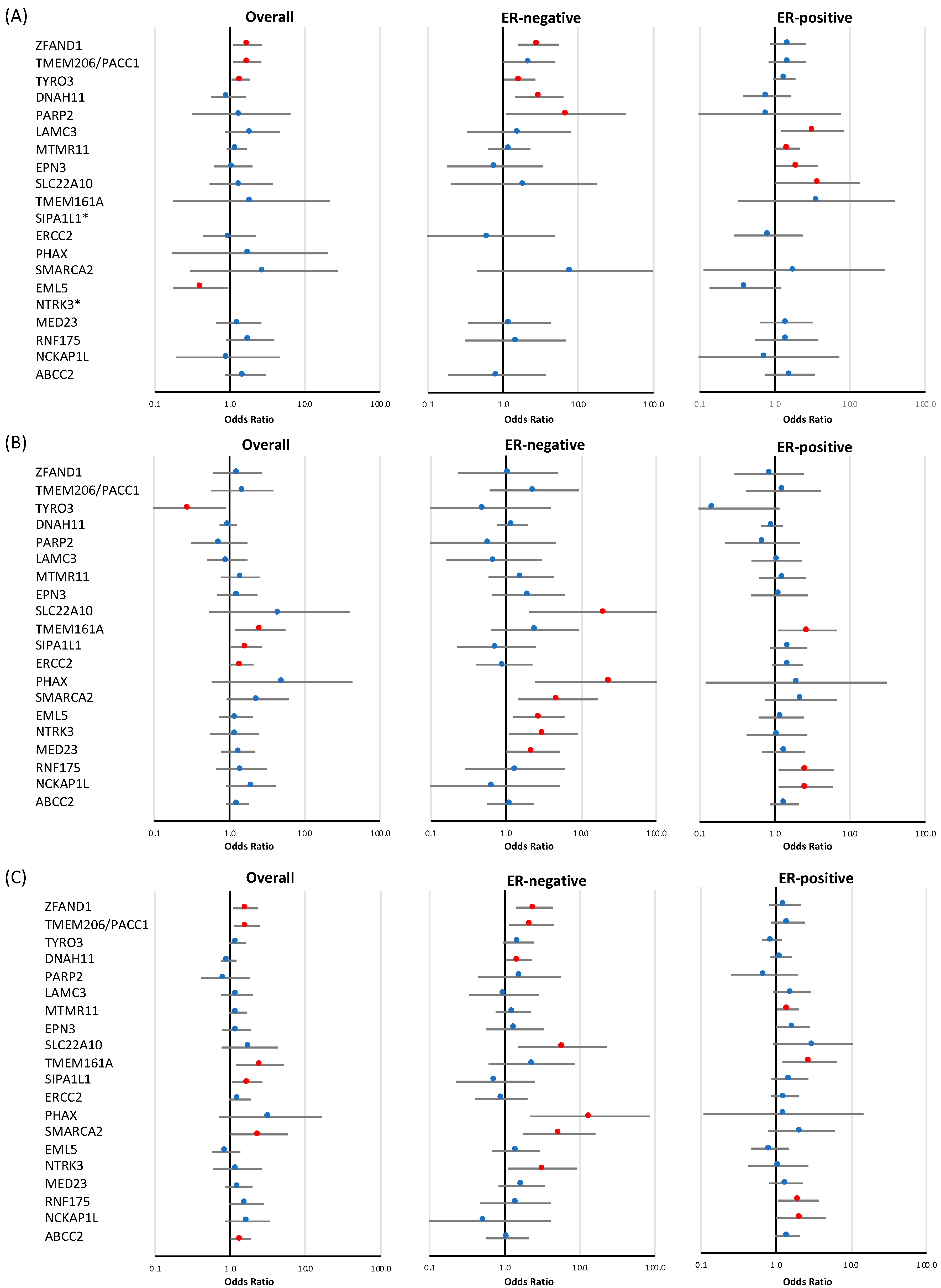 Cancers 14 03363 g003