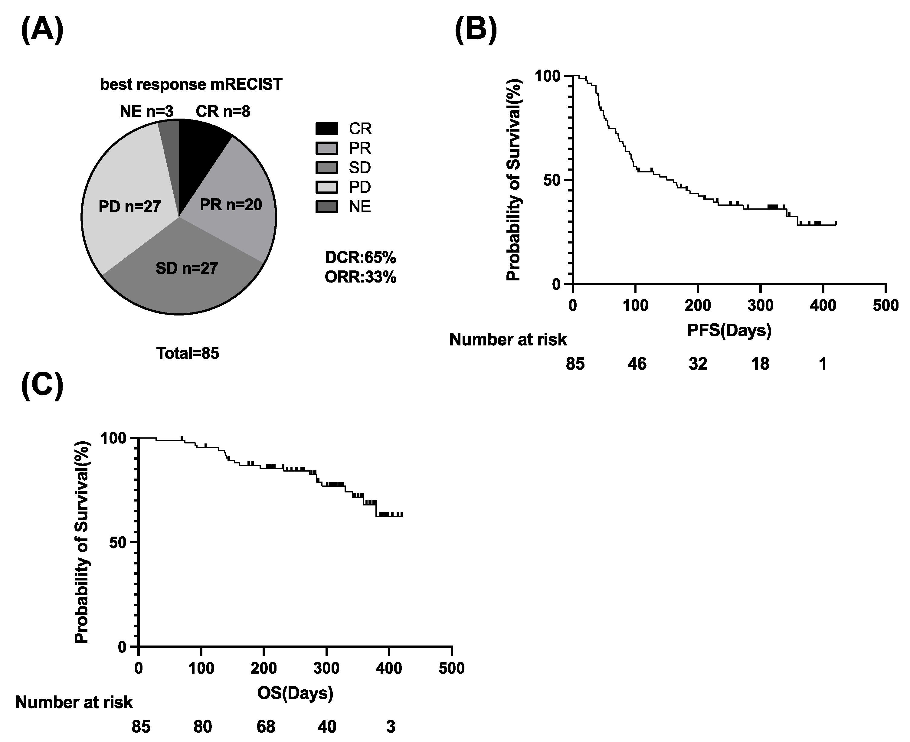 Cancers 14 03367 g001