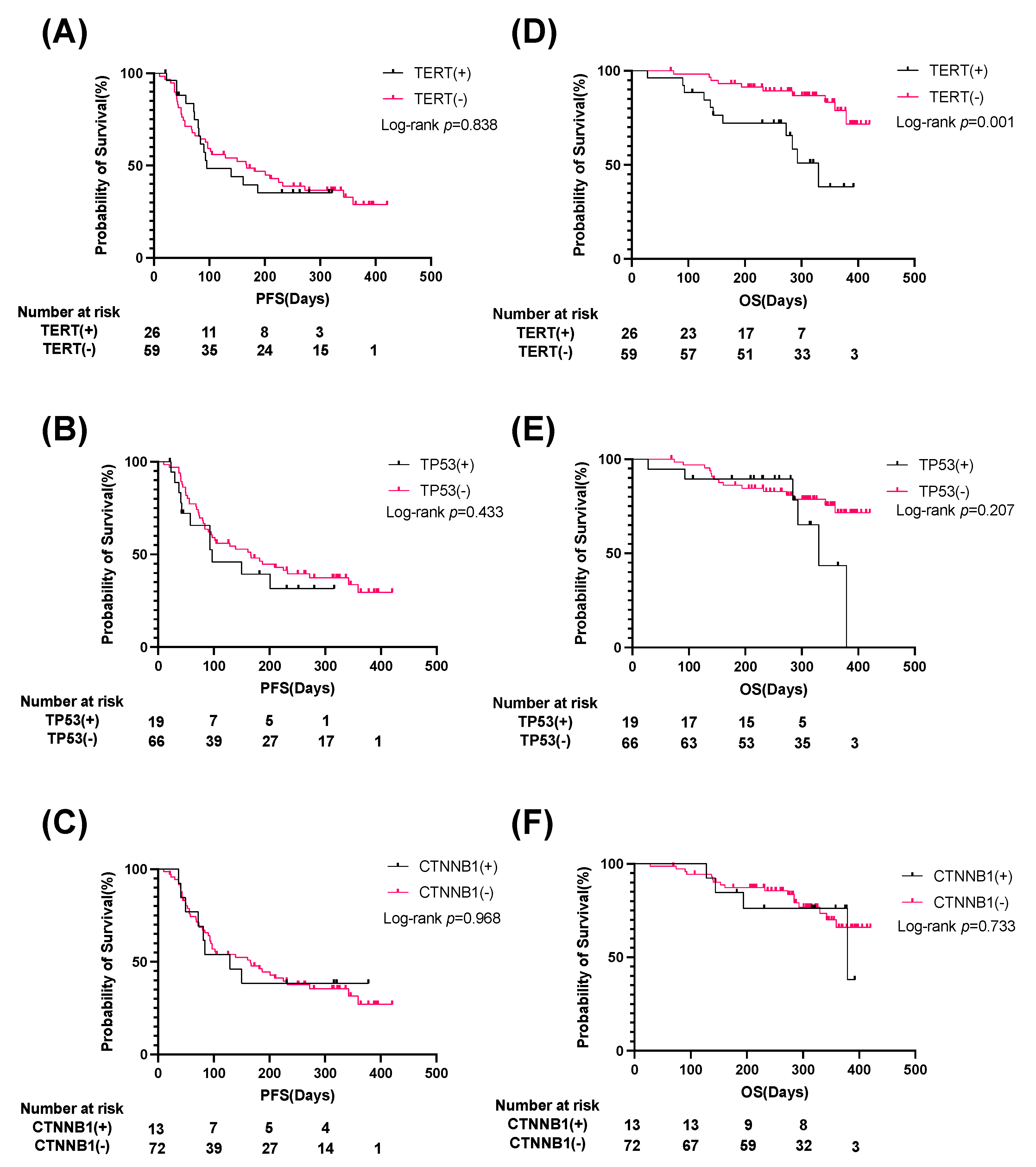 Cancers 14 03367 g004