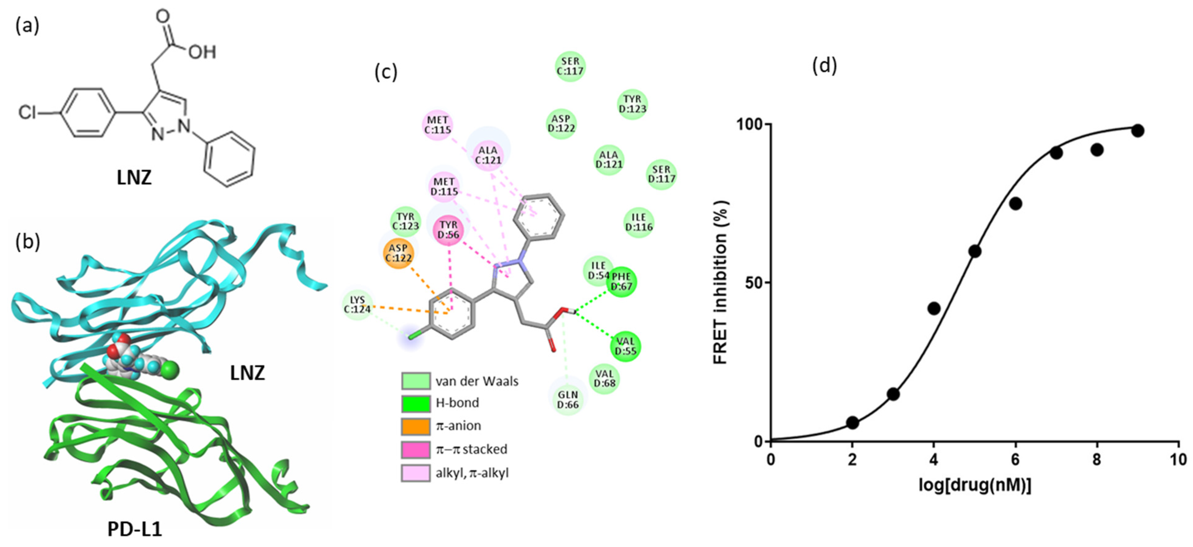 Cancers 14 03368 g006