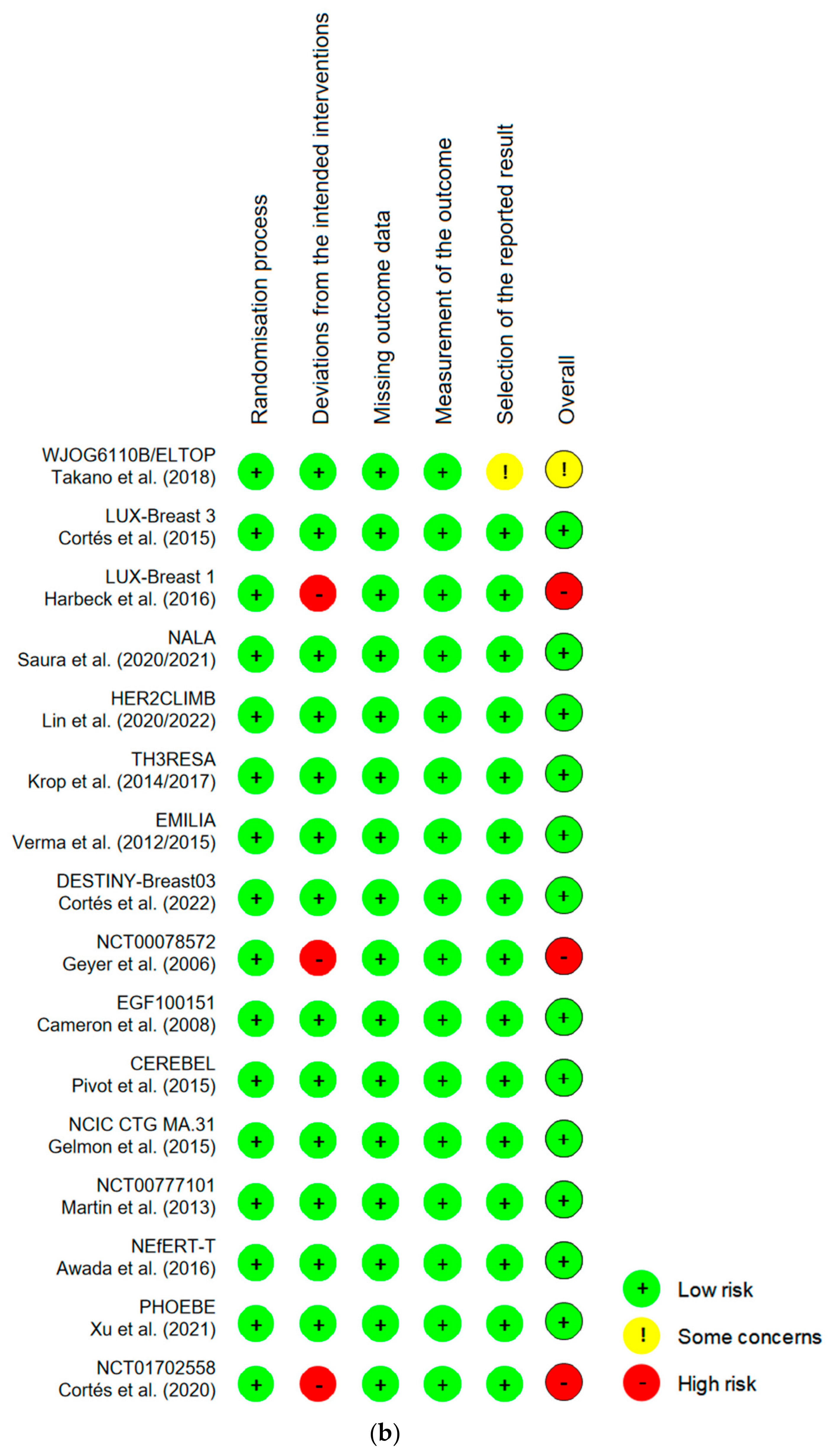 Cancers 14 03372 g002b