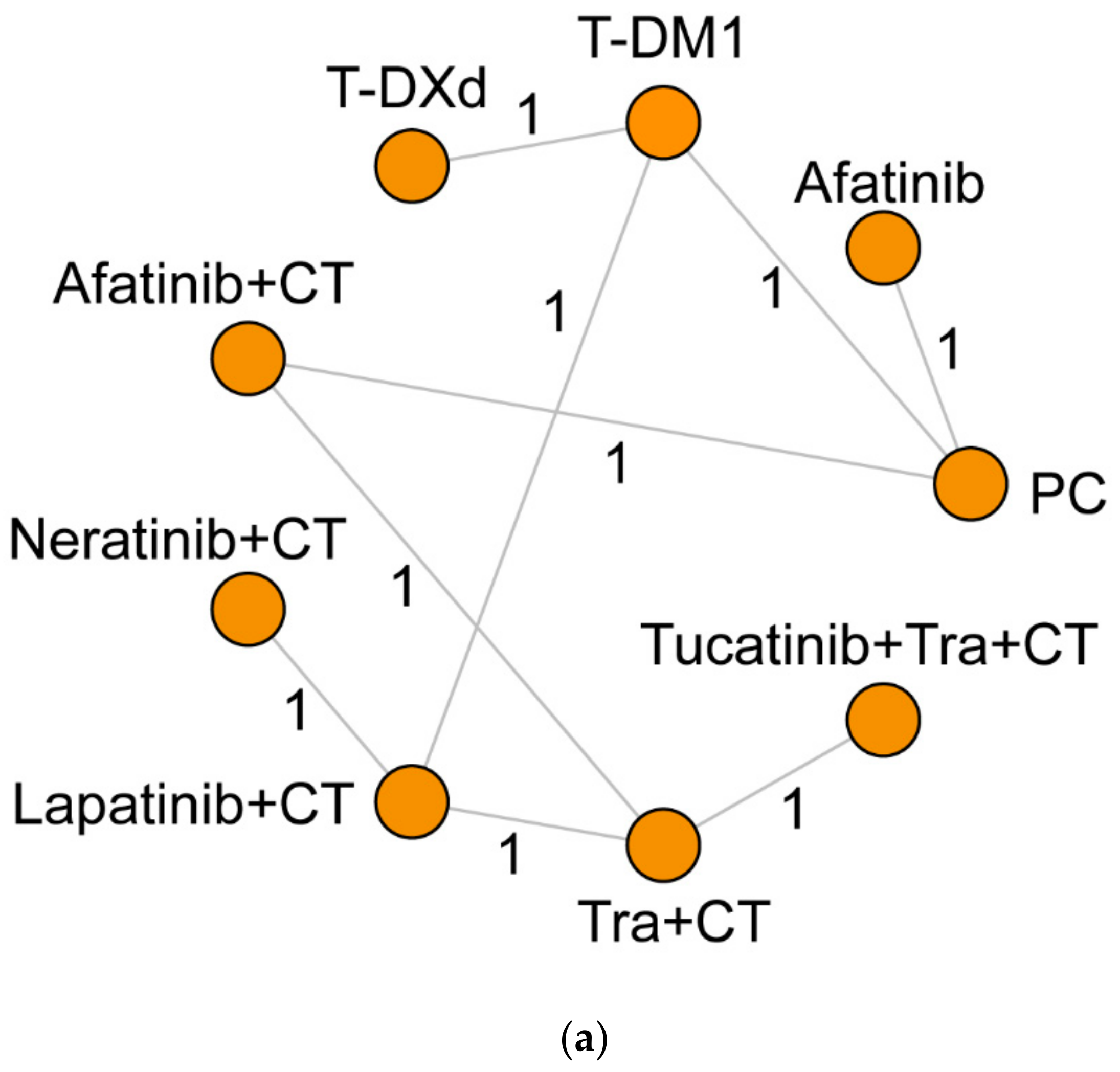 Cancers 14 03372 g003a