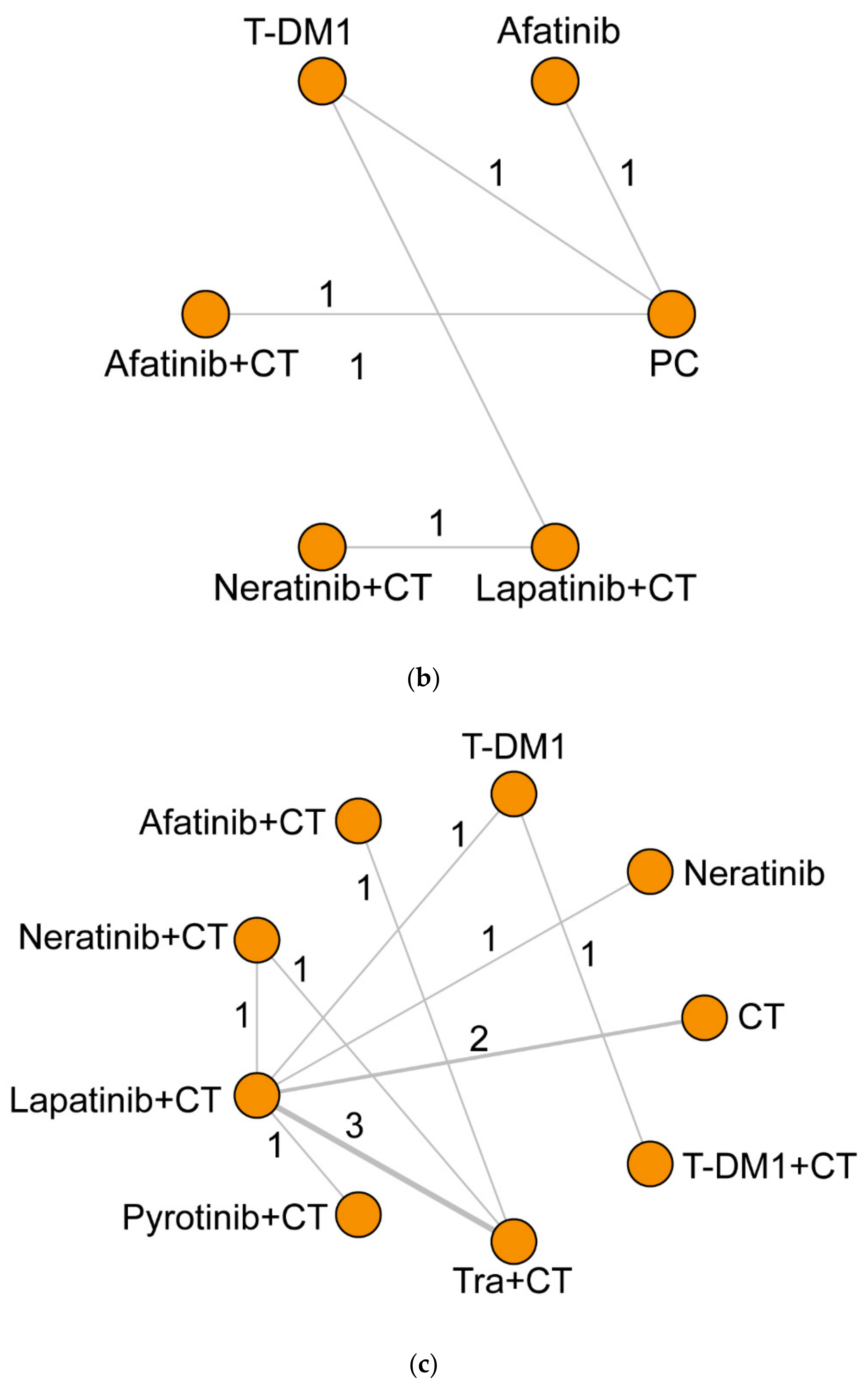 Cancers 14 03372 g003b