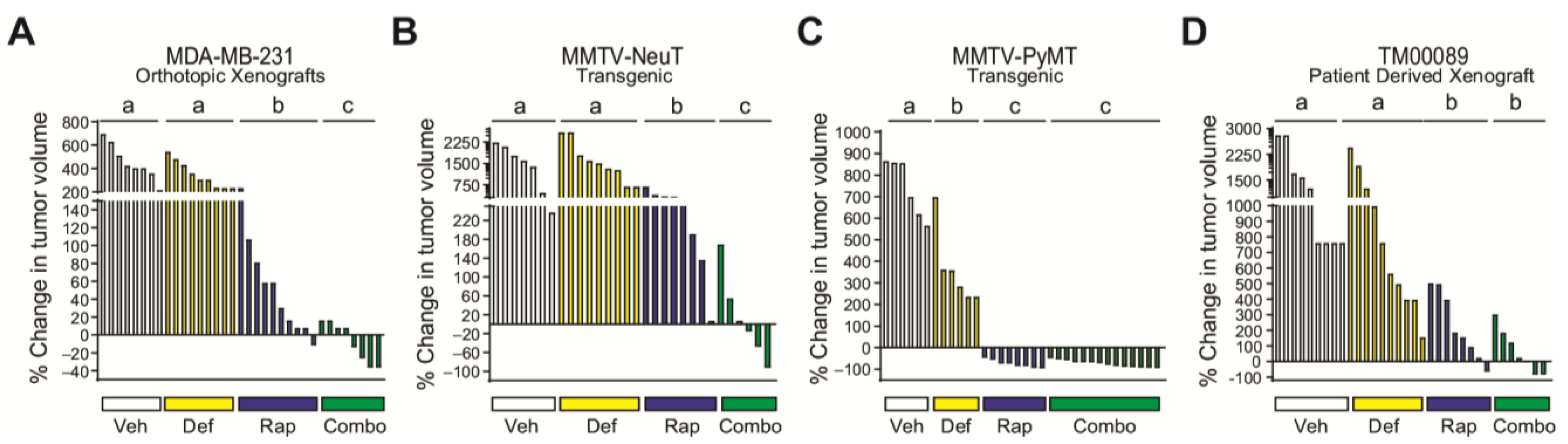 Cancers 14 03374 g005