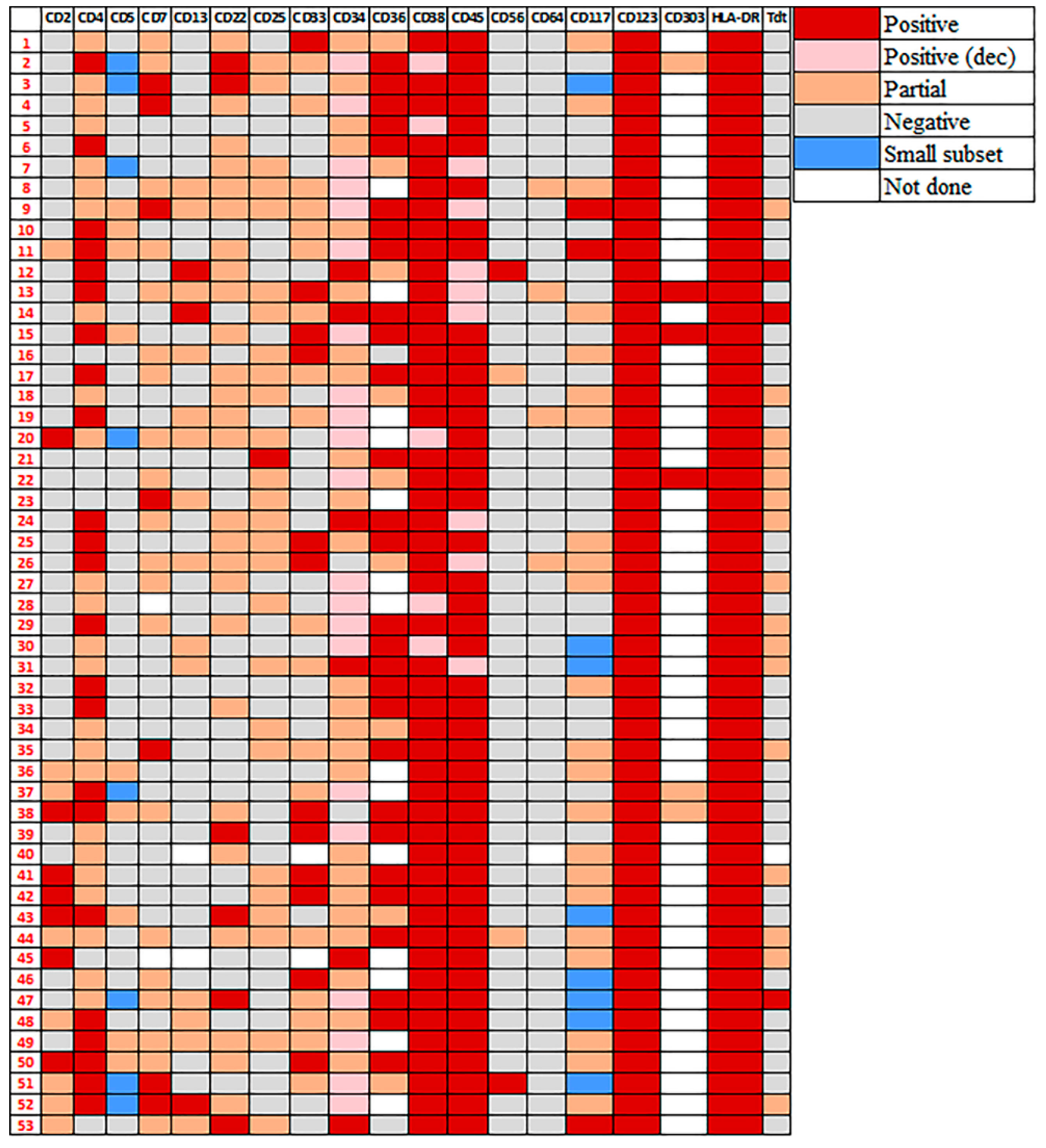 Cancers 14 03375 g002