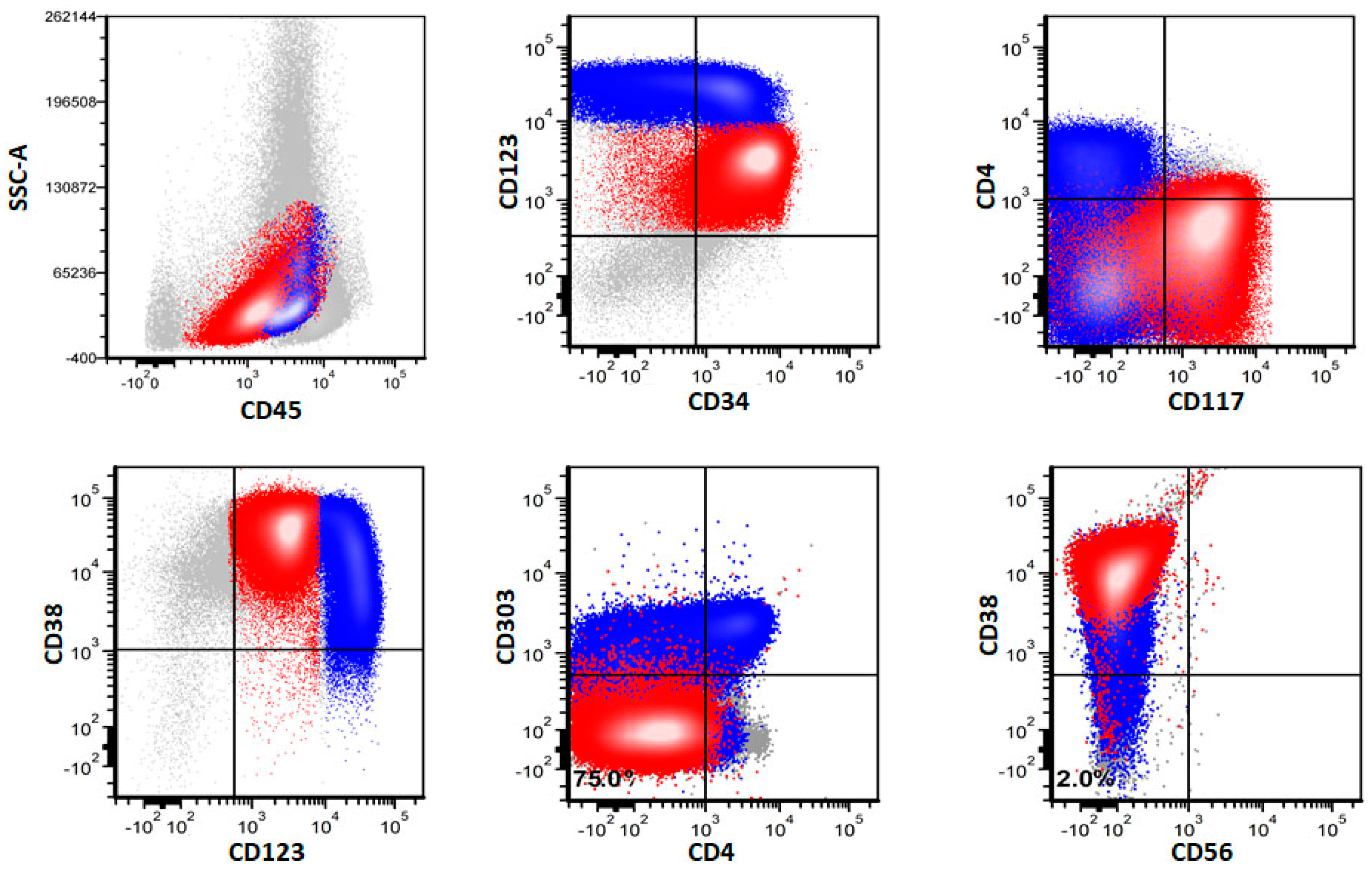 Cancers 14 03375 g003