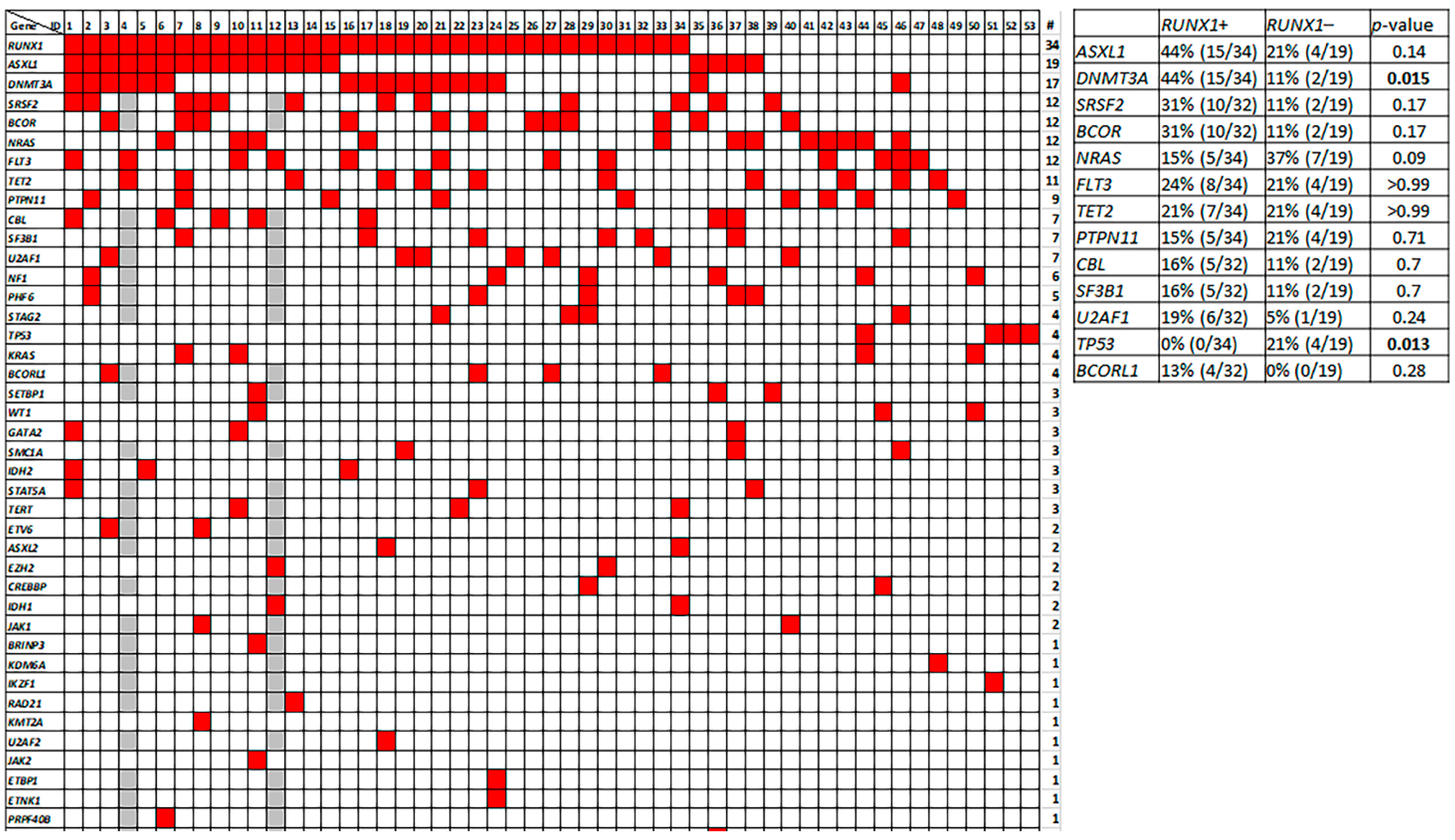 Cancers 14 03375 g005