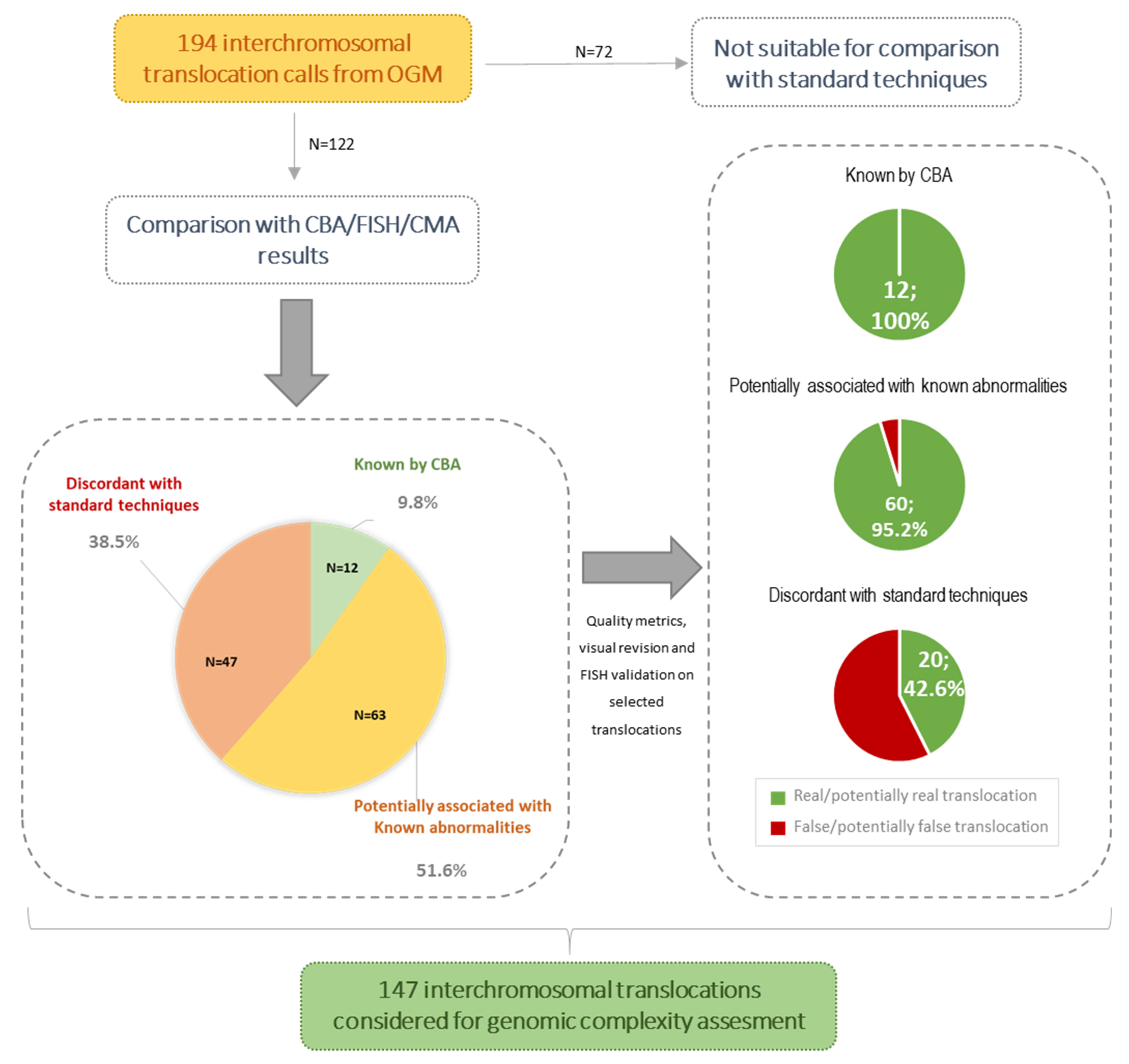 Cancers 14 03376 g001