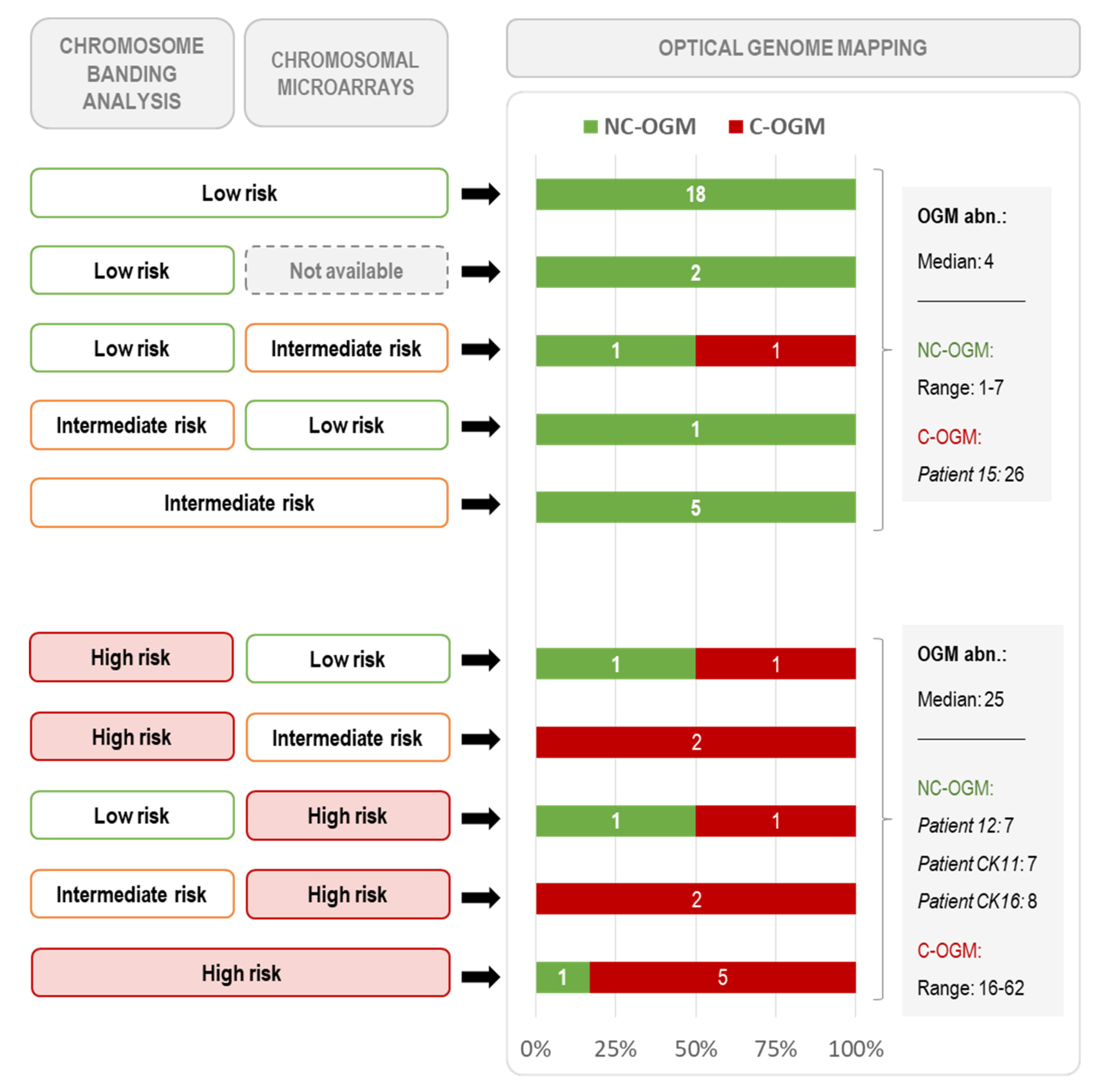 Cancers 14 03376 g004