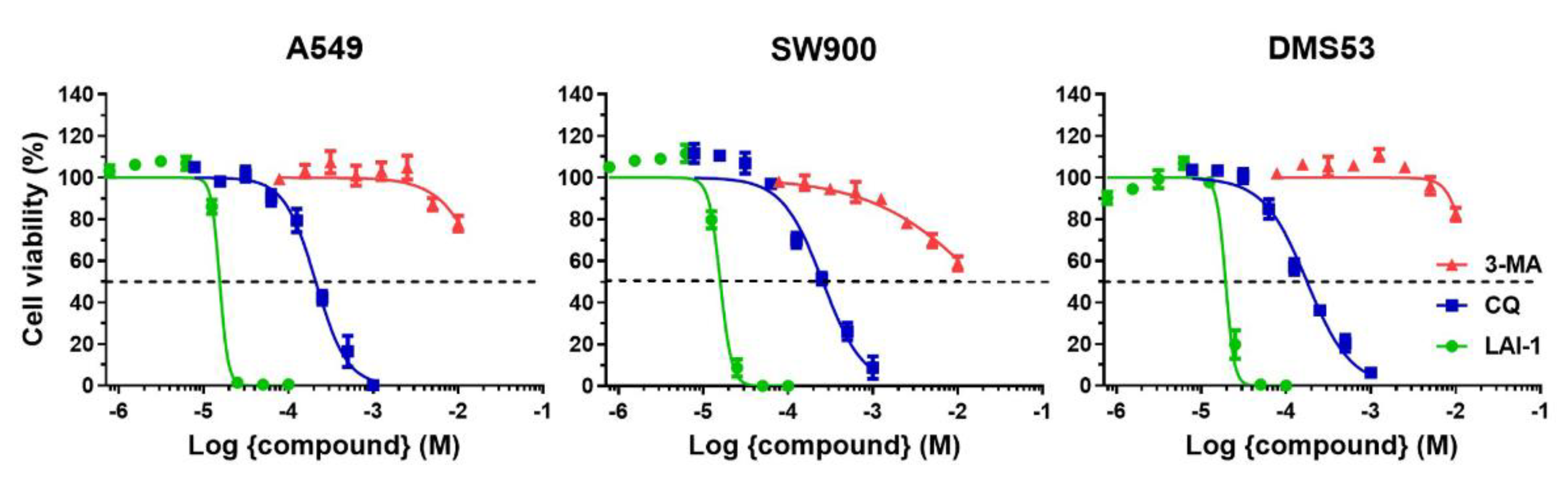 Cancers 14 03387 g003 550