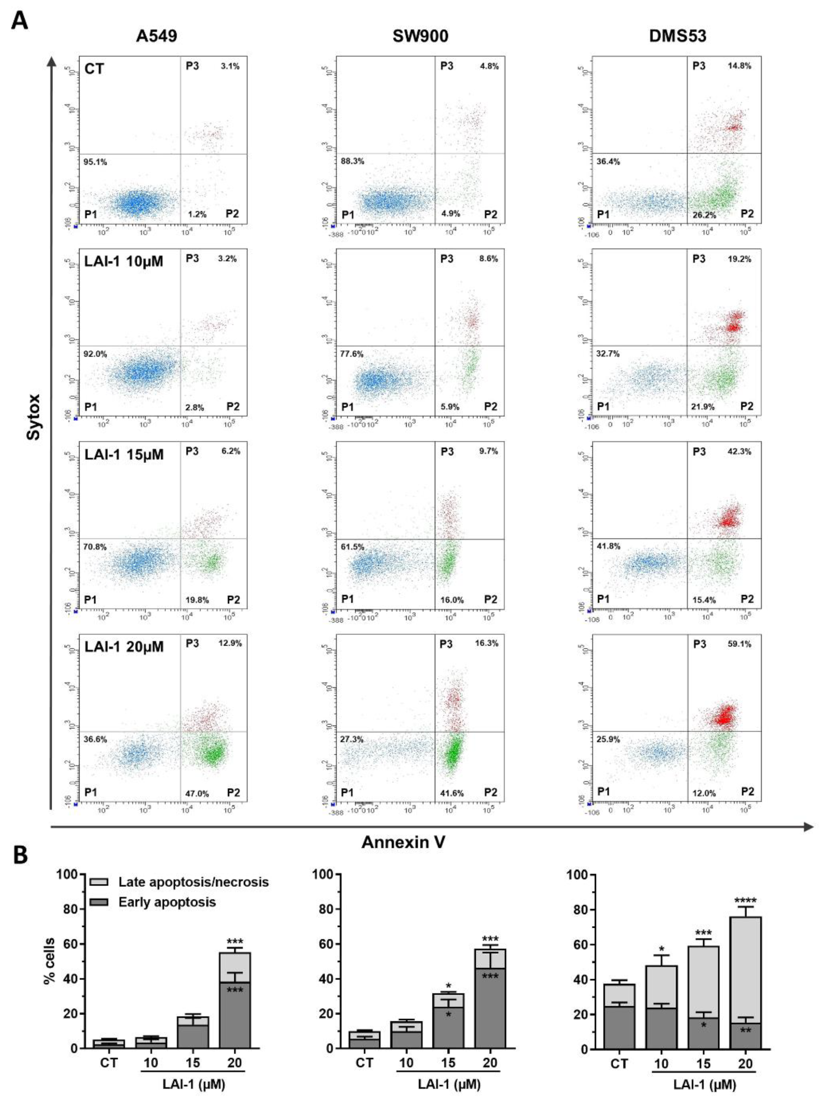 Cancers 14 03387 g008 550