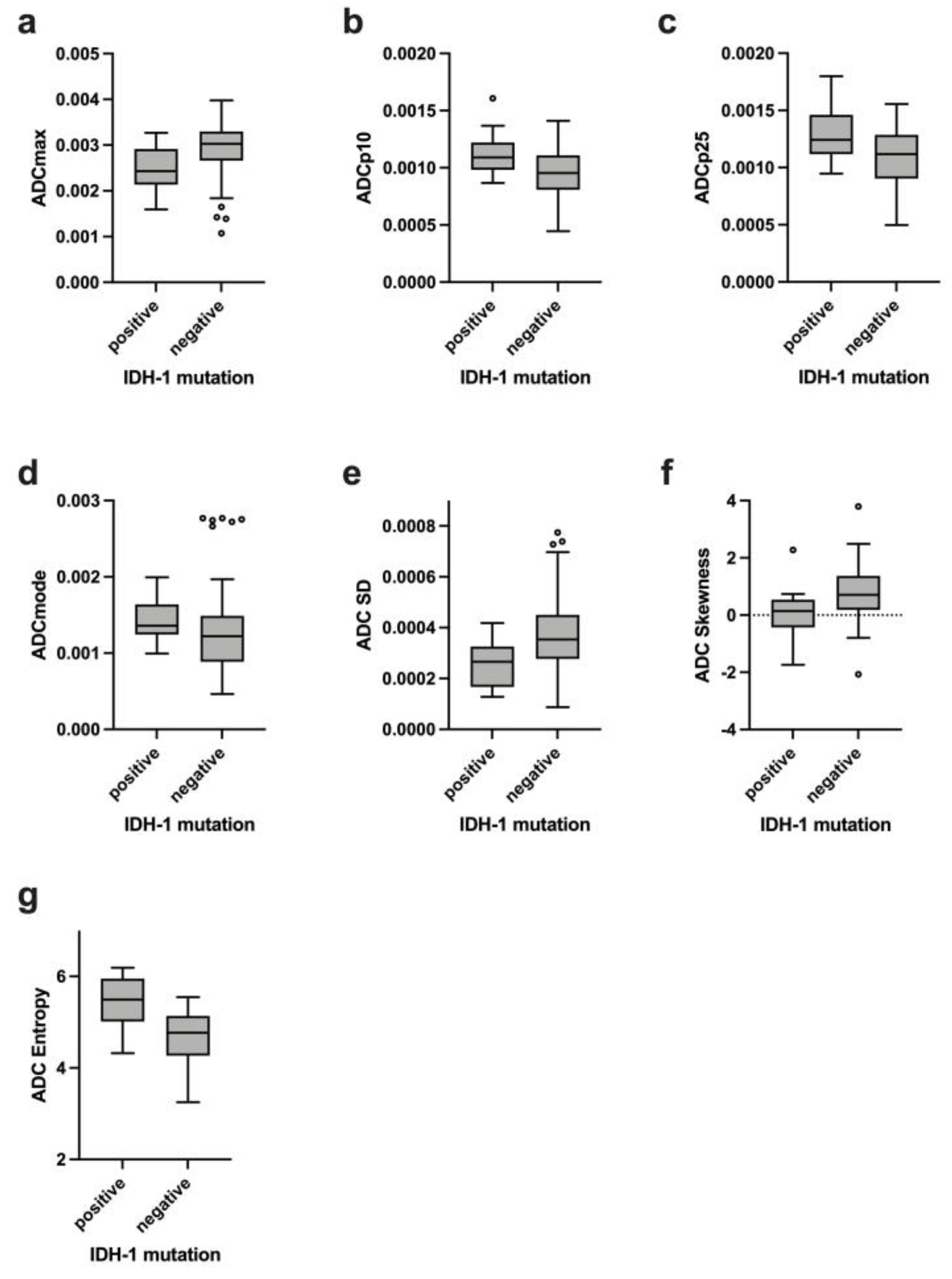 Cancers 14 03393 g003