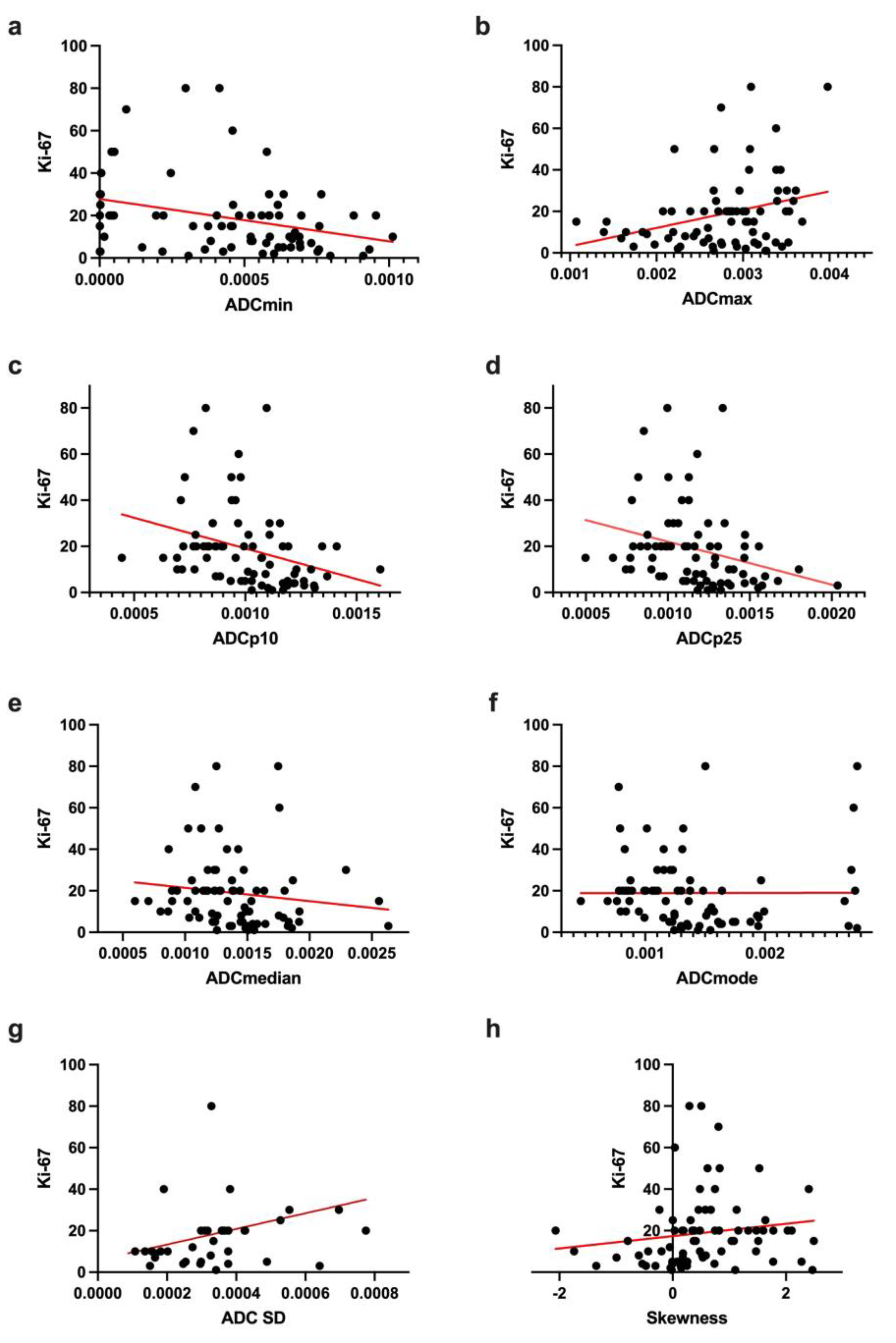 Cancers 14 03393 g004