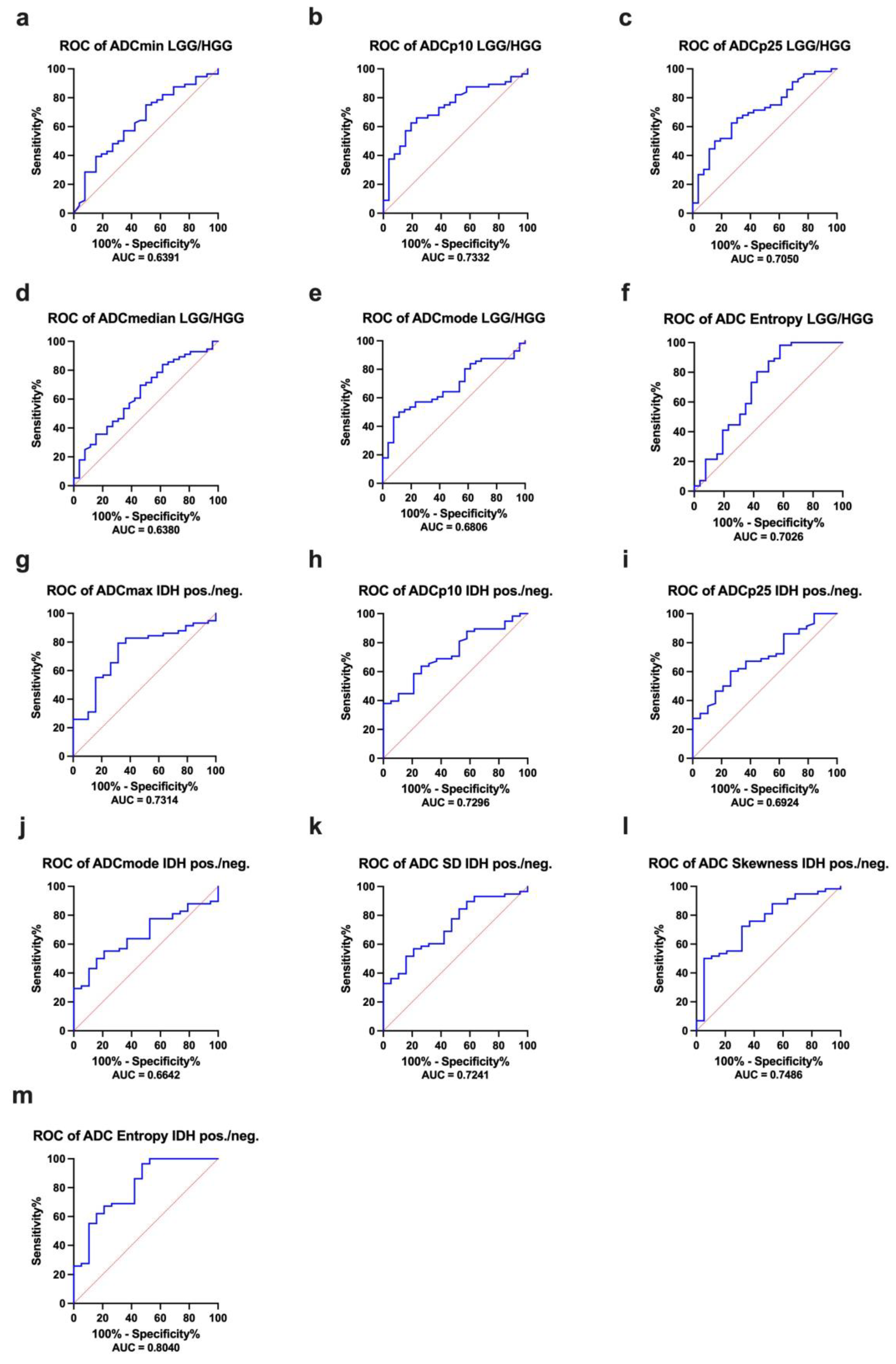 Cancers 14 03393 g005