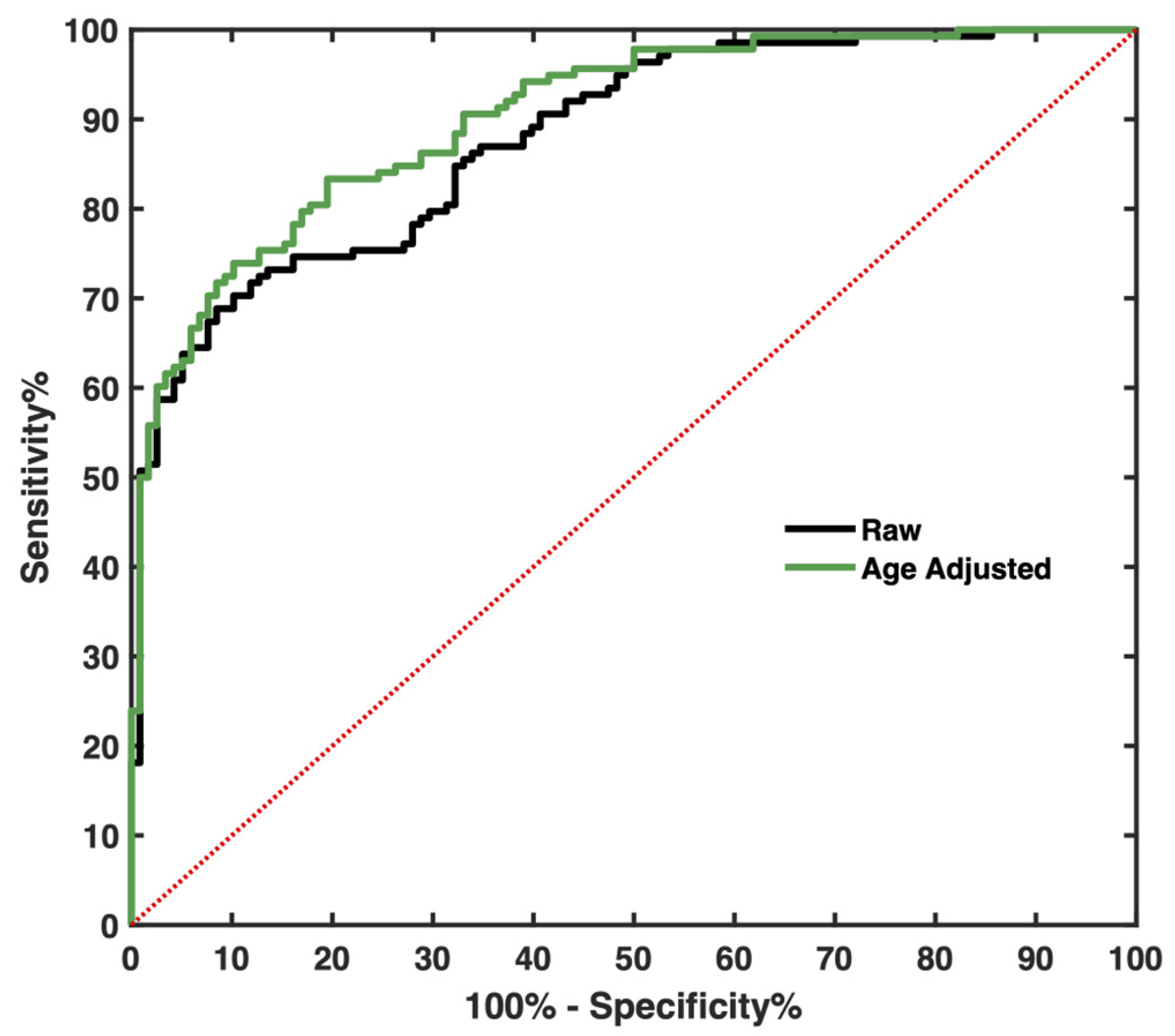Cancers 14 03396 g007 Cancers 14 03396 g007