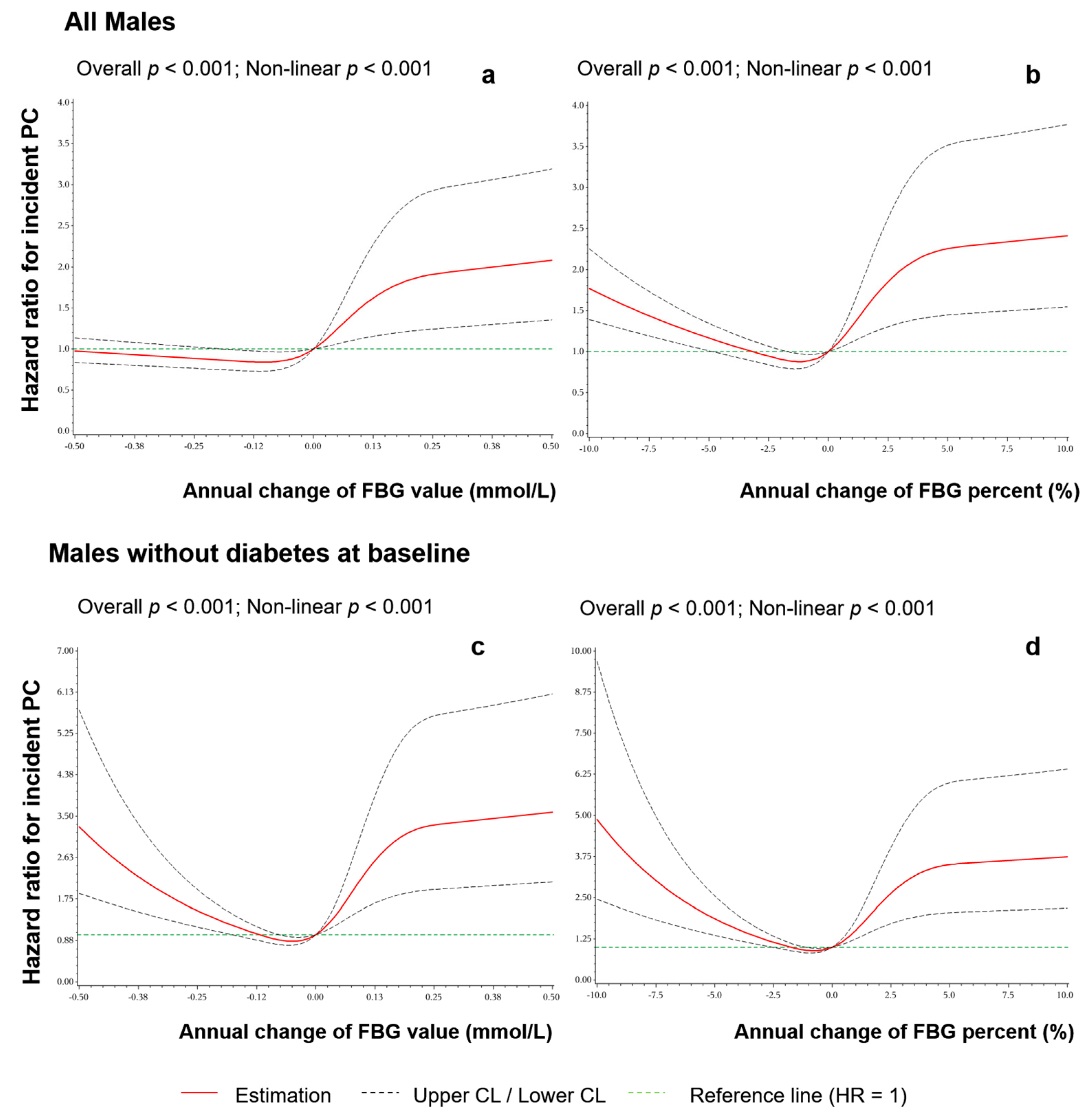 Cancers 14 03403 g001