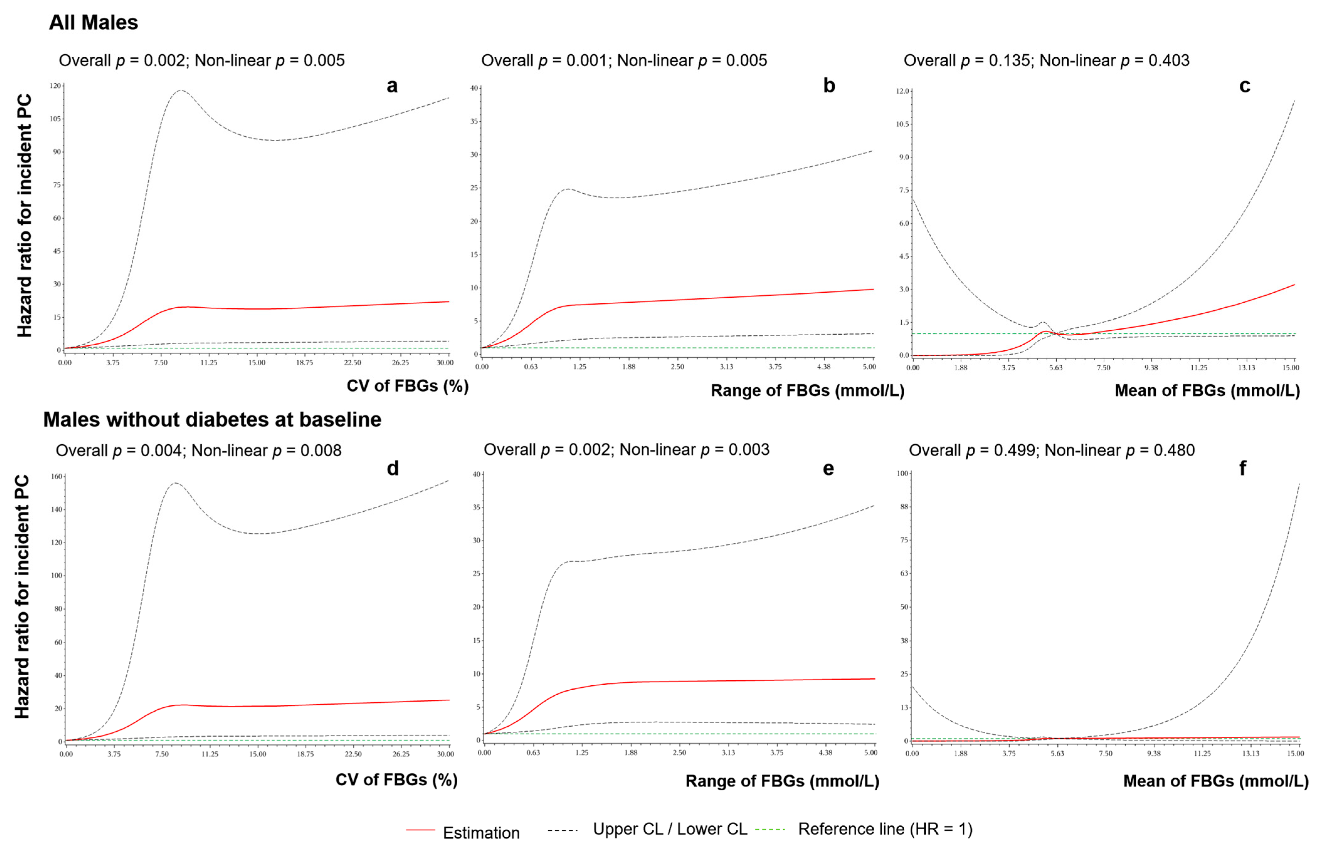 Cancers 14 03403 g002