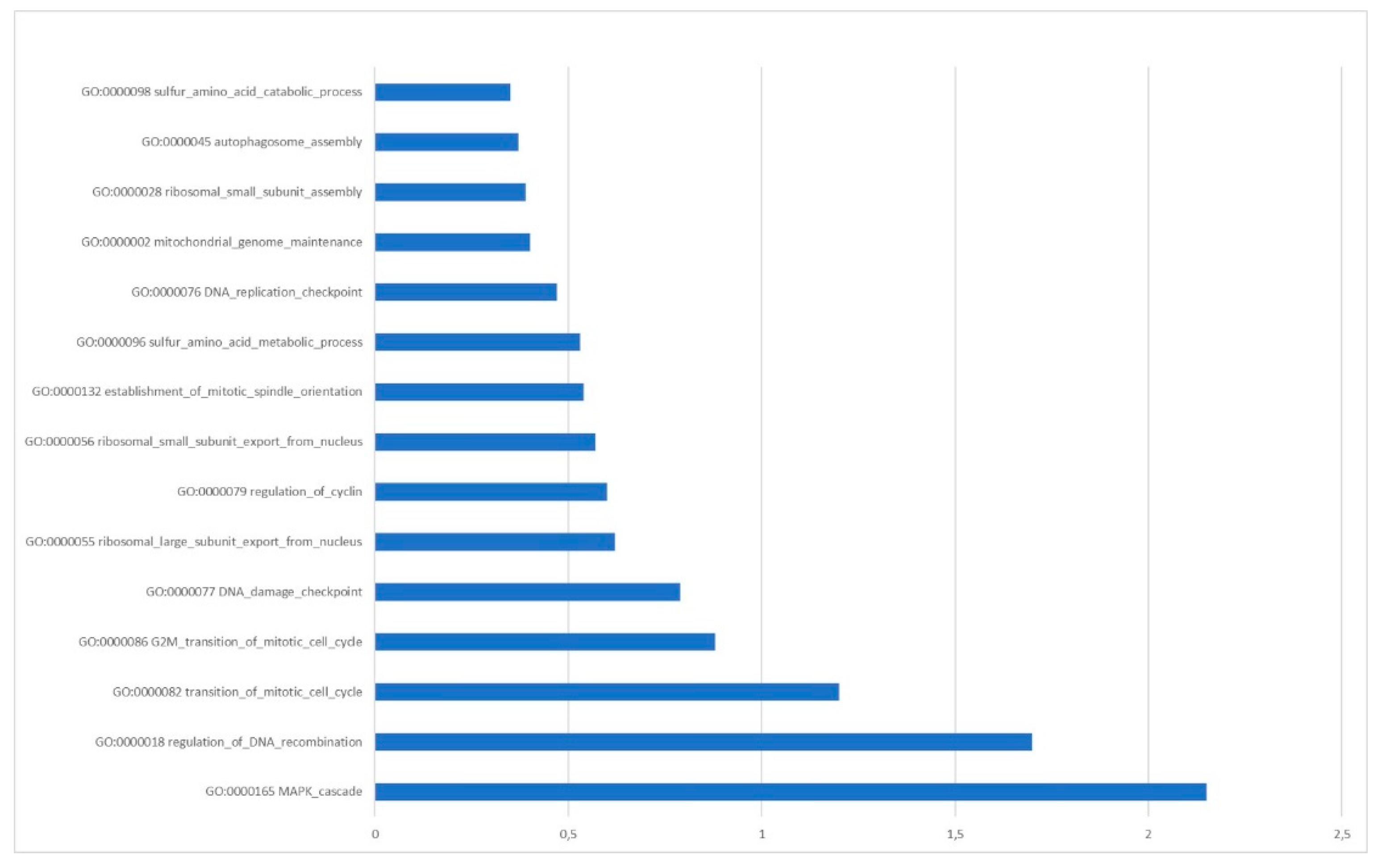 Cancers 14 03404 g005