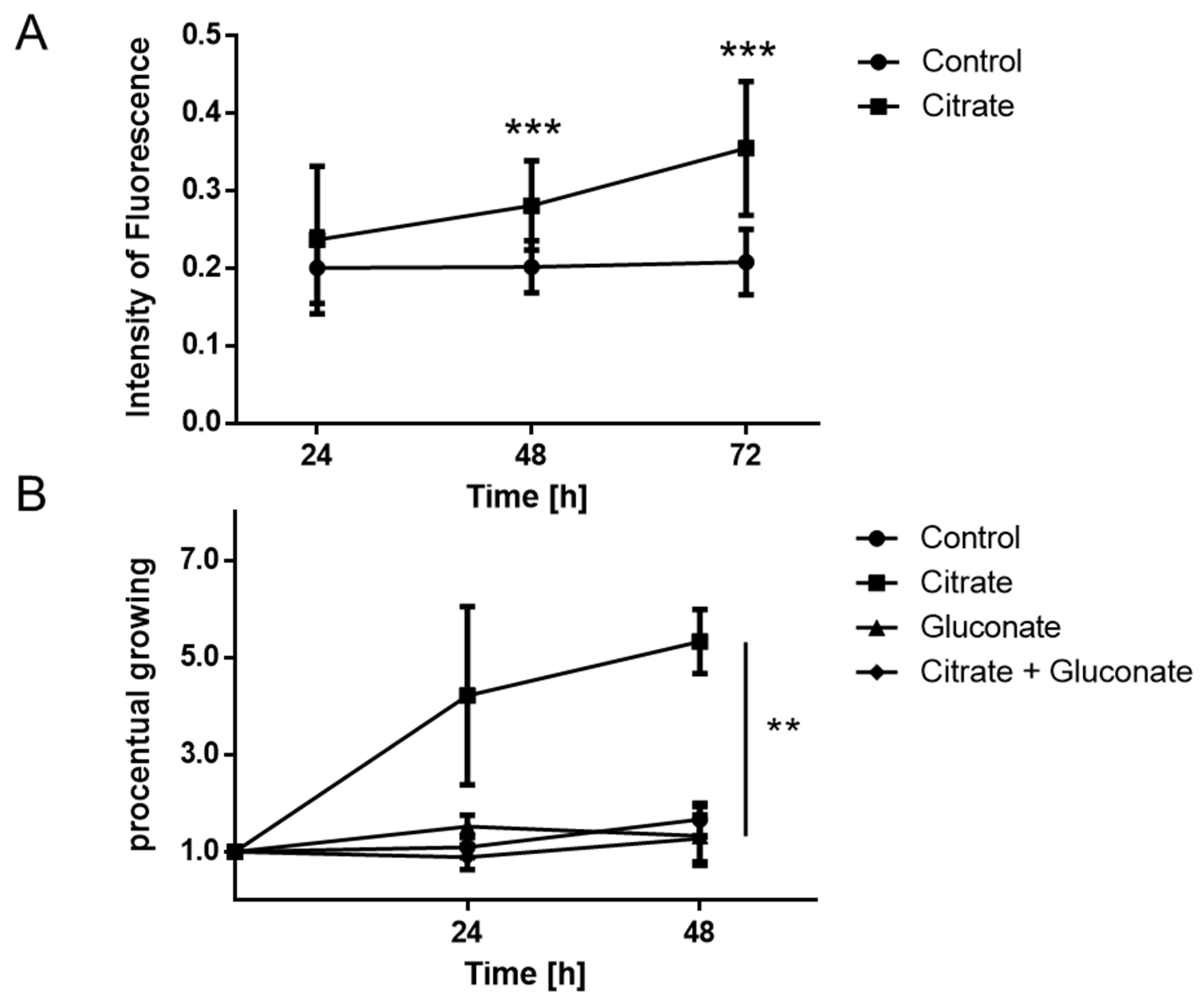 Cancers 14 03425 g002