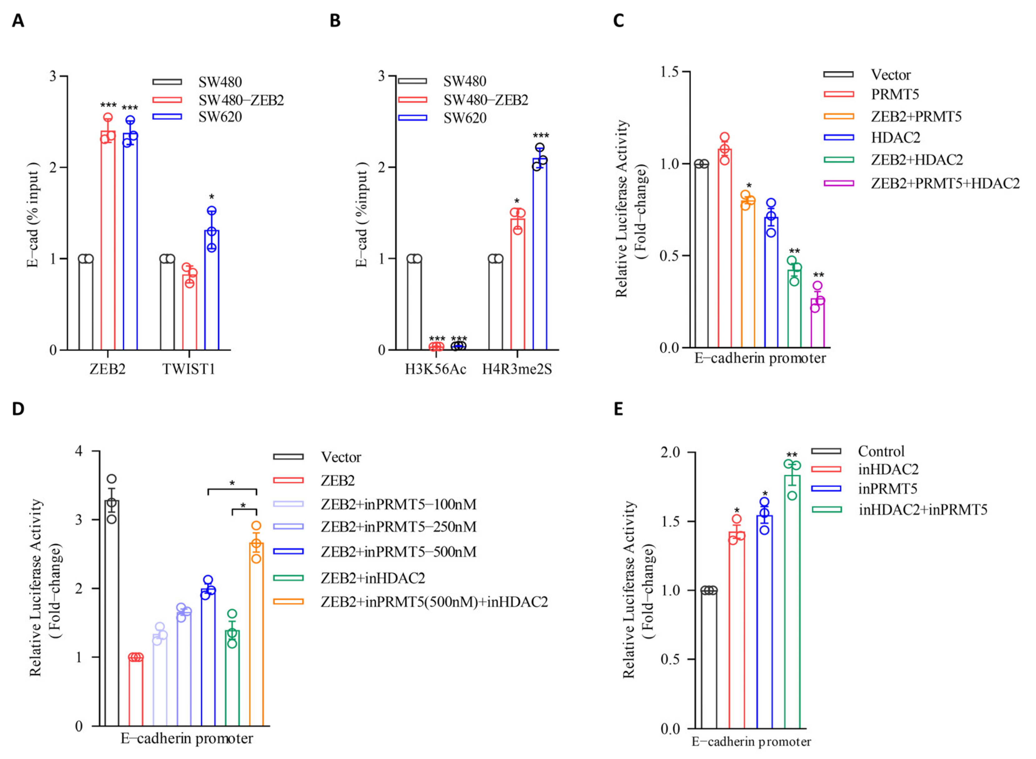 Cancers 14 03426 g005