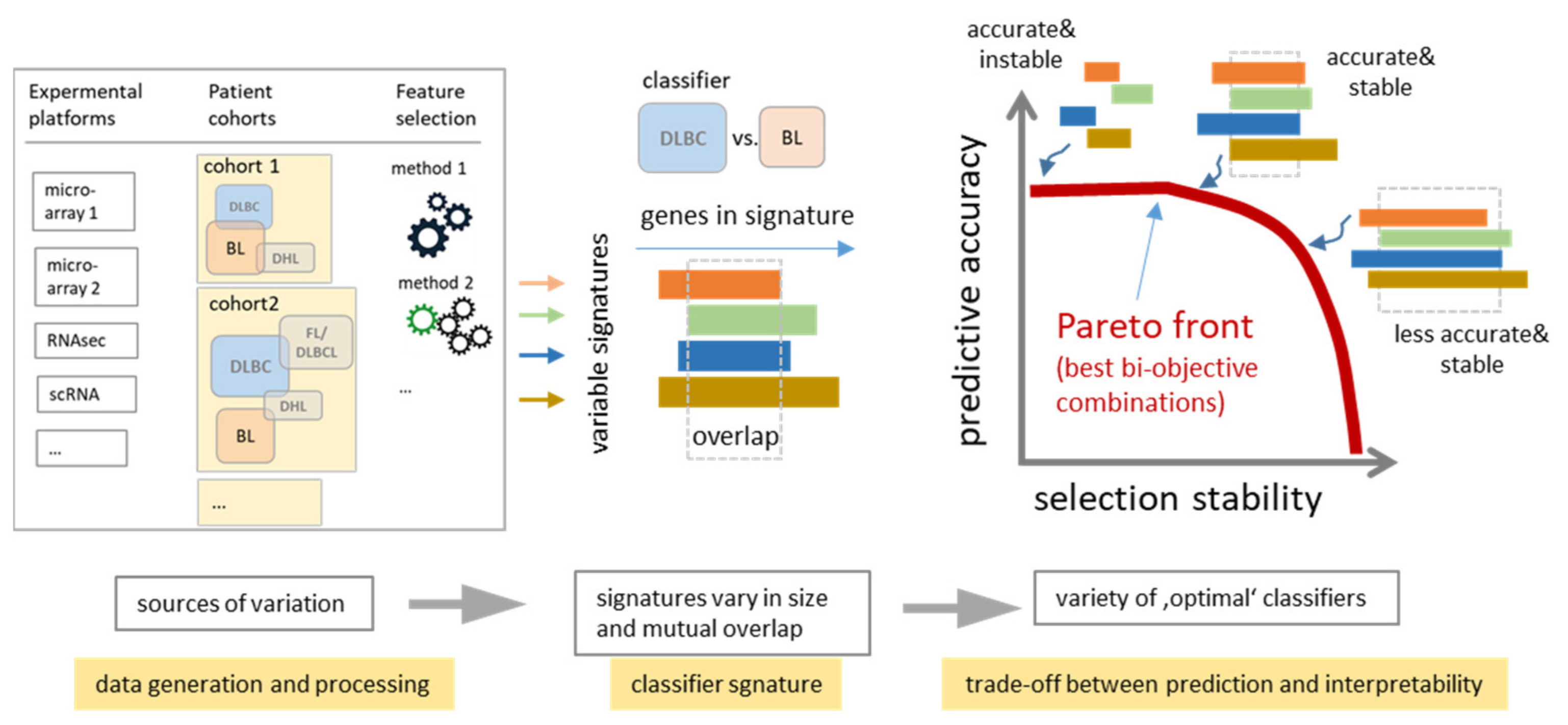 Cancers 14 03434 g009 550