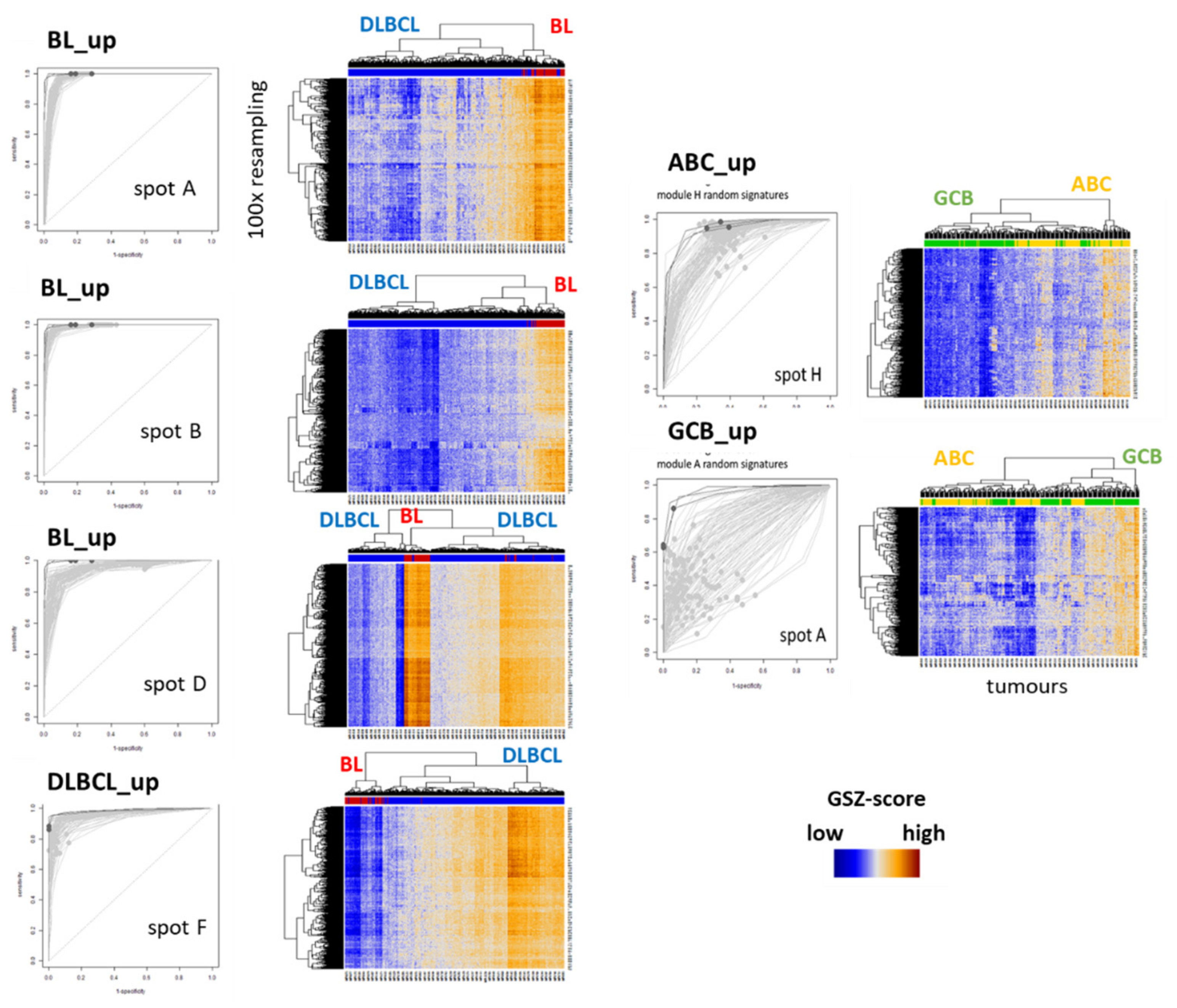 Cancers 14 03434 g0a10 550