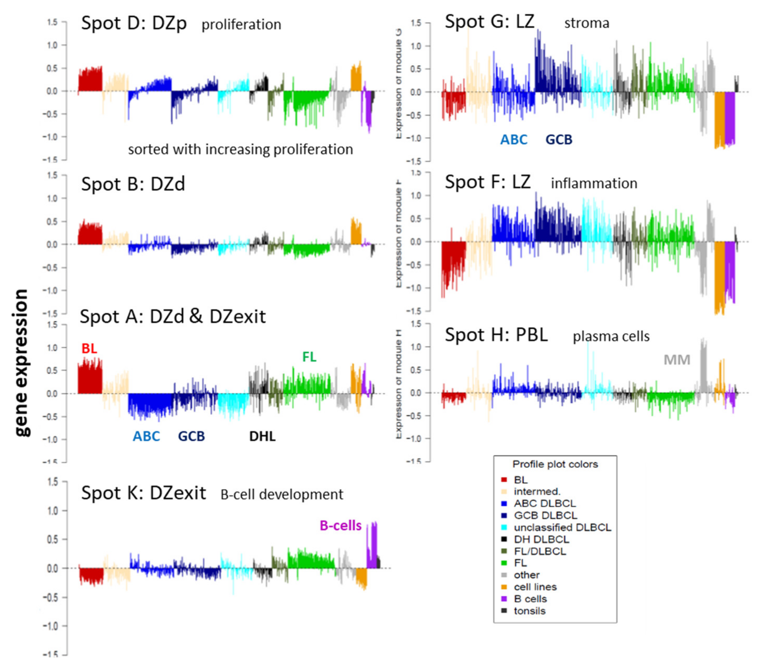 Cancers 14 03434 g0a3 550