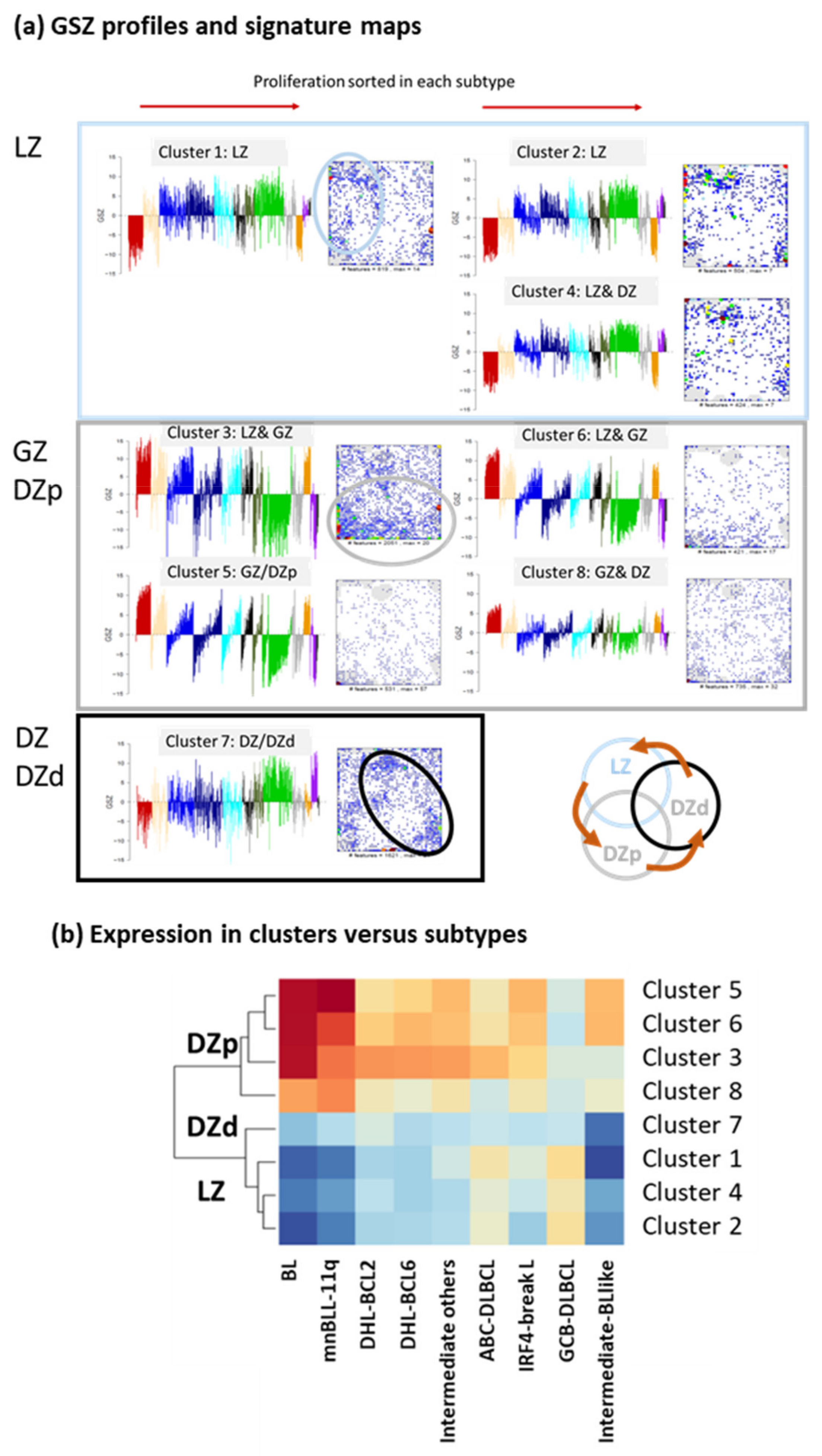 Cancers 14 03434 g0a5 550