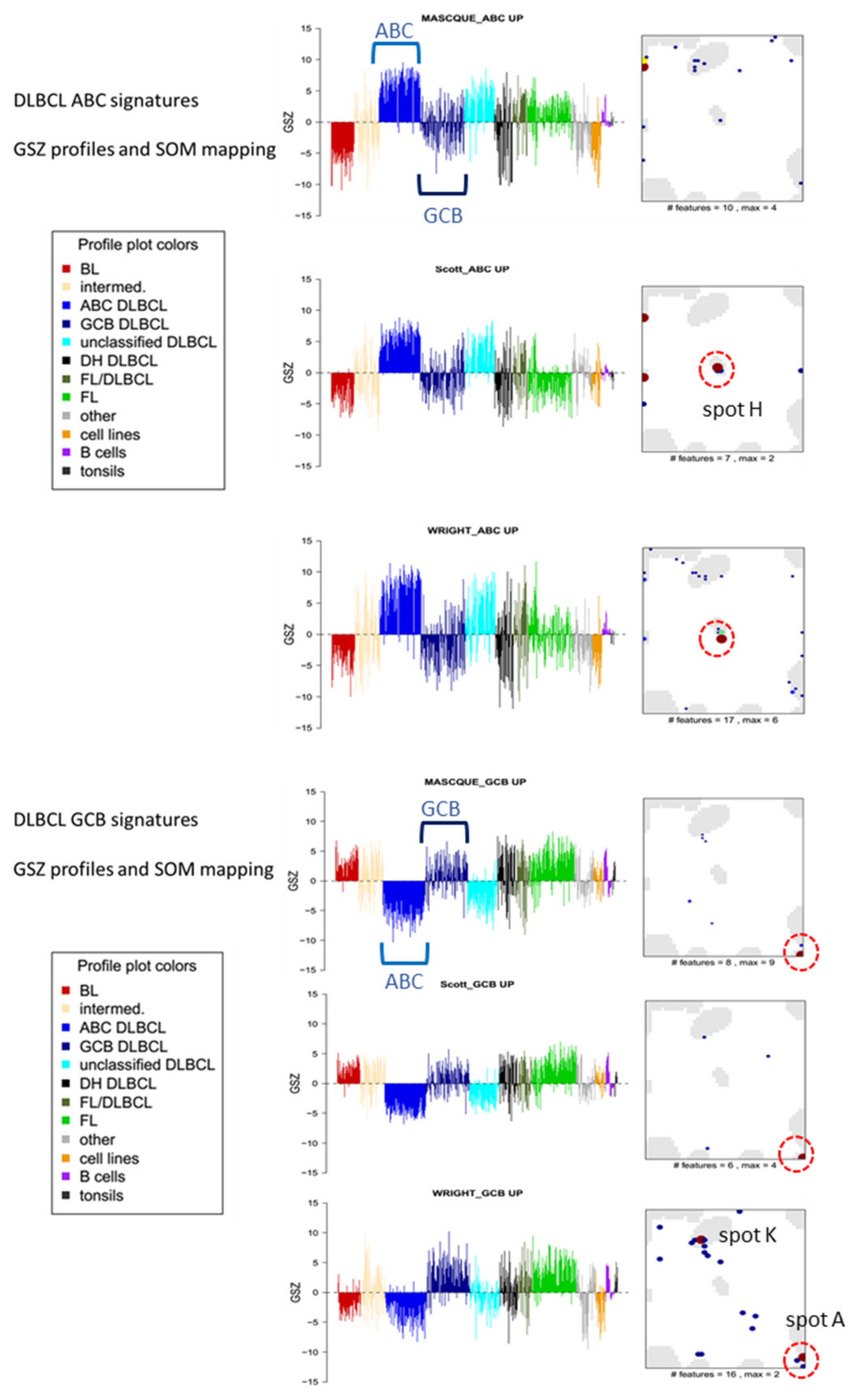 Cancers 14 03434 g0a9 550